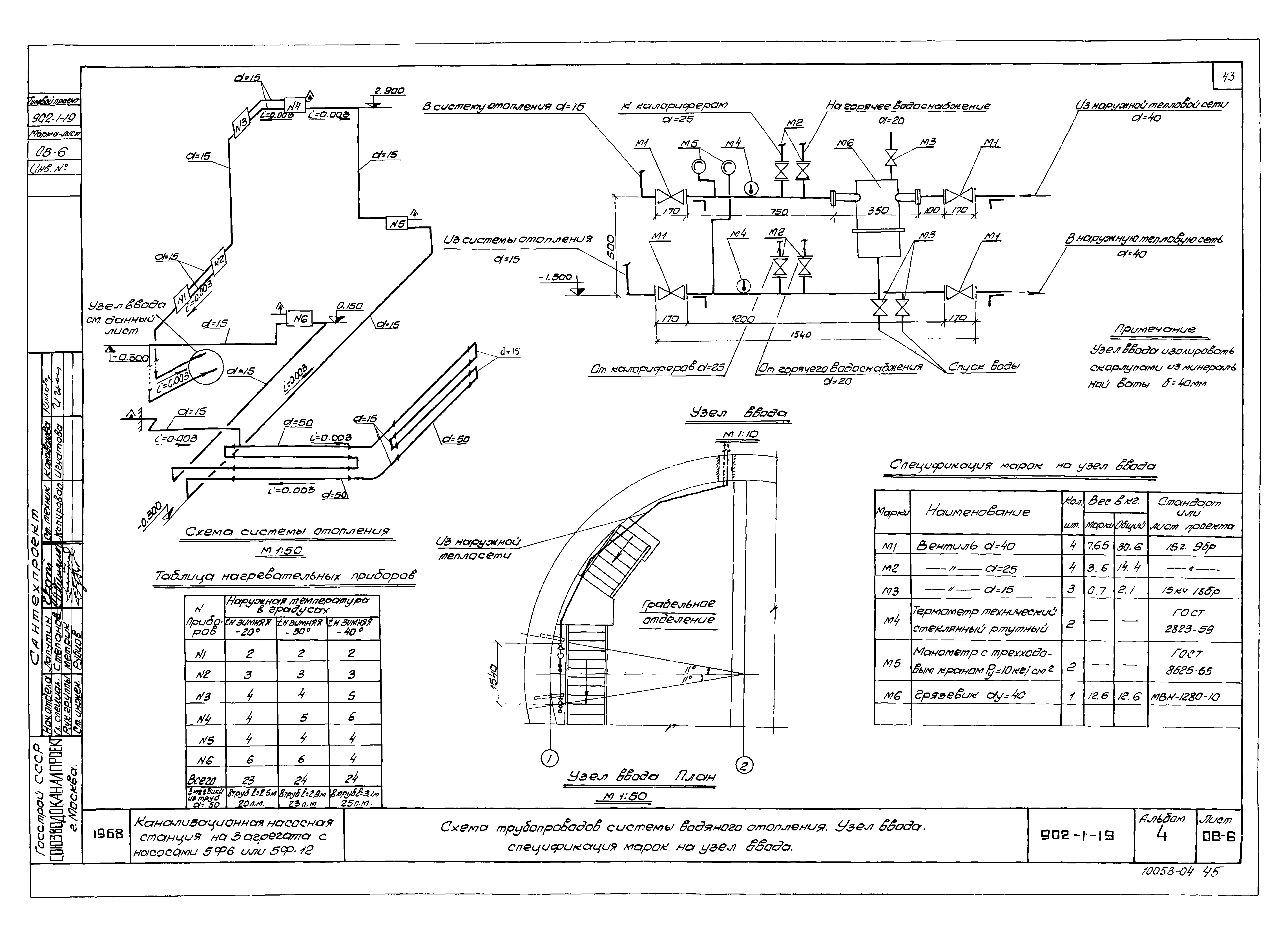 Типовой проект 902-1-19