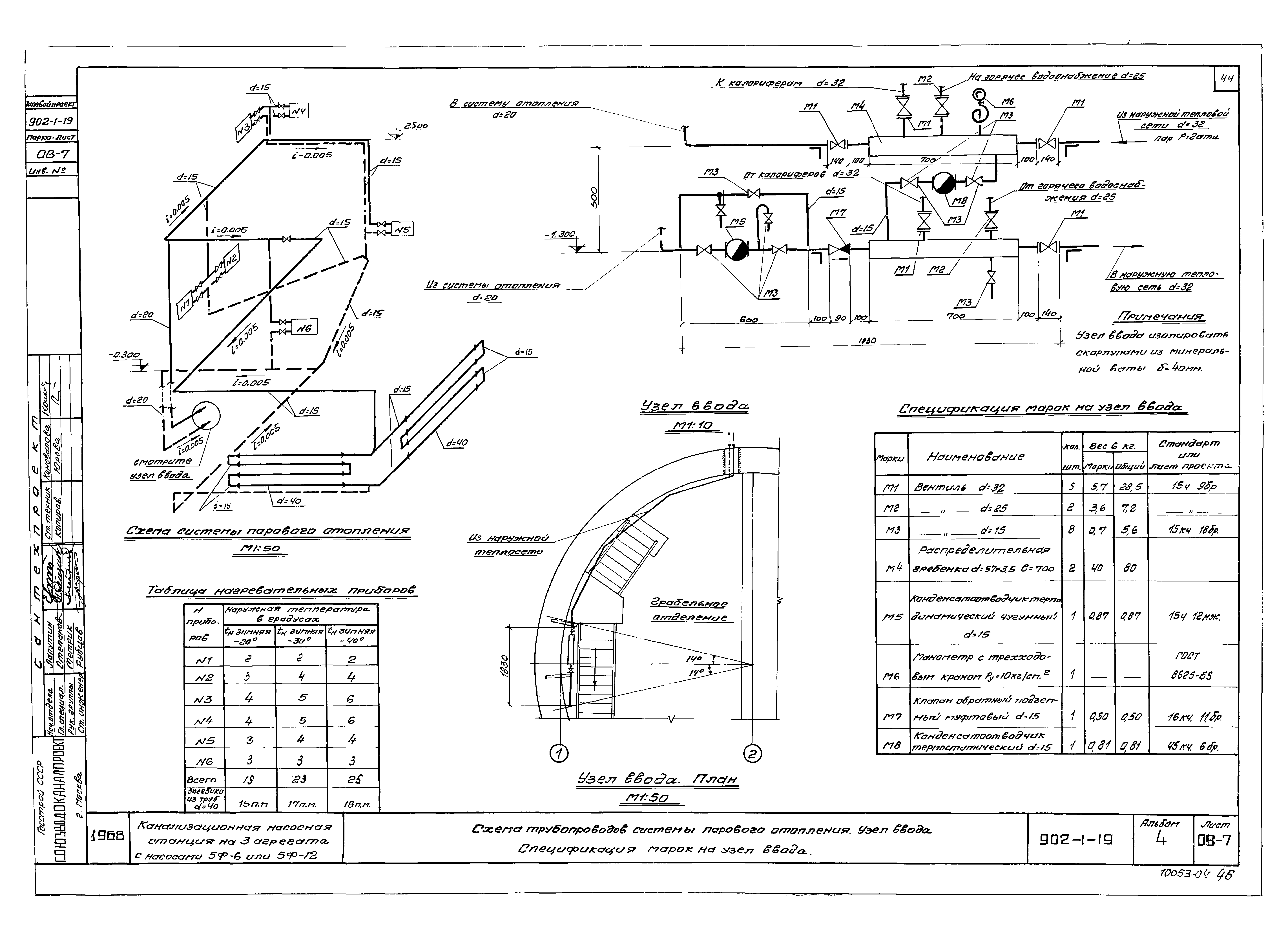 Типовой проект 902-1-19