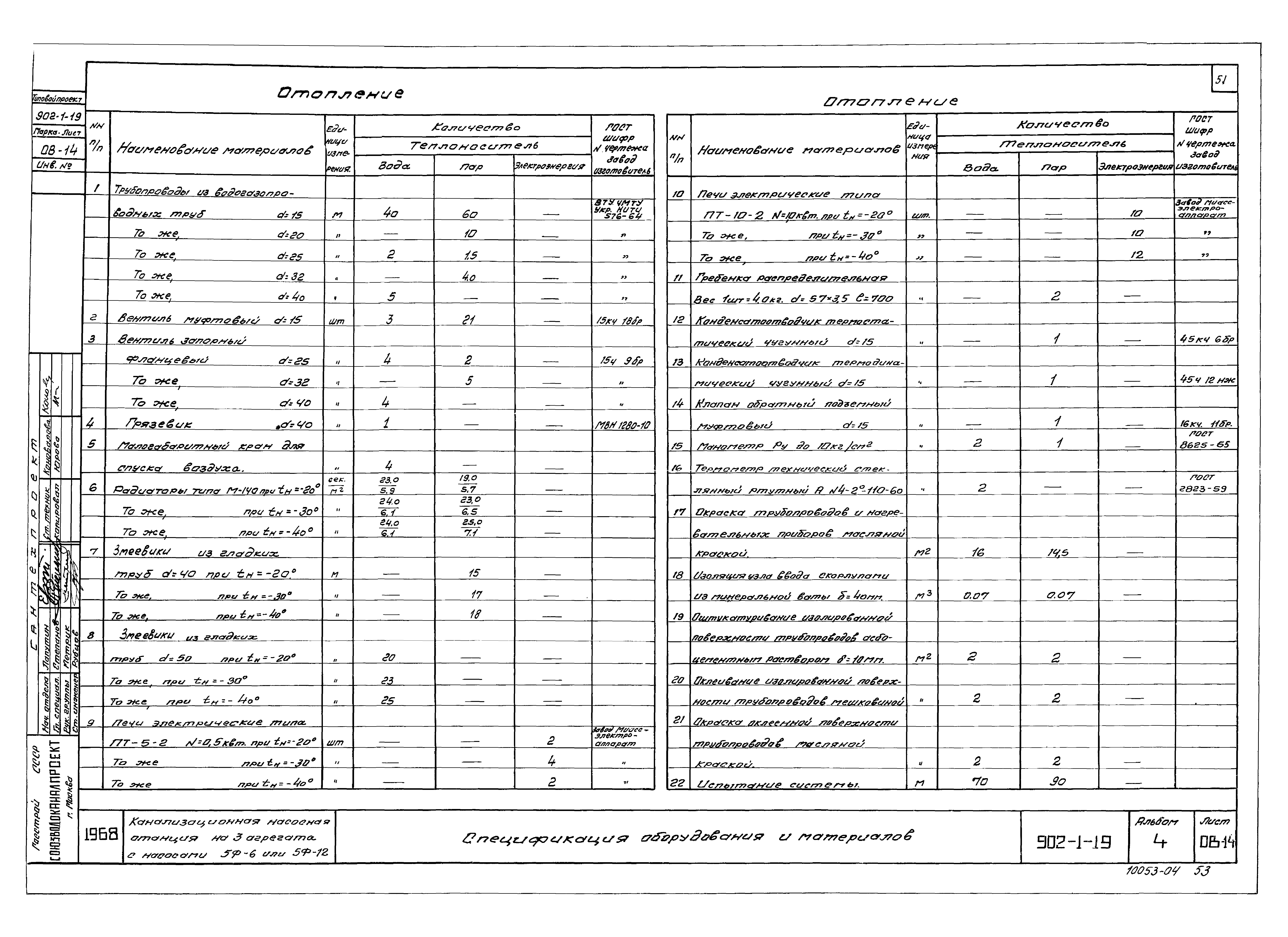 Типовой проект 902-1-19
