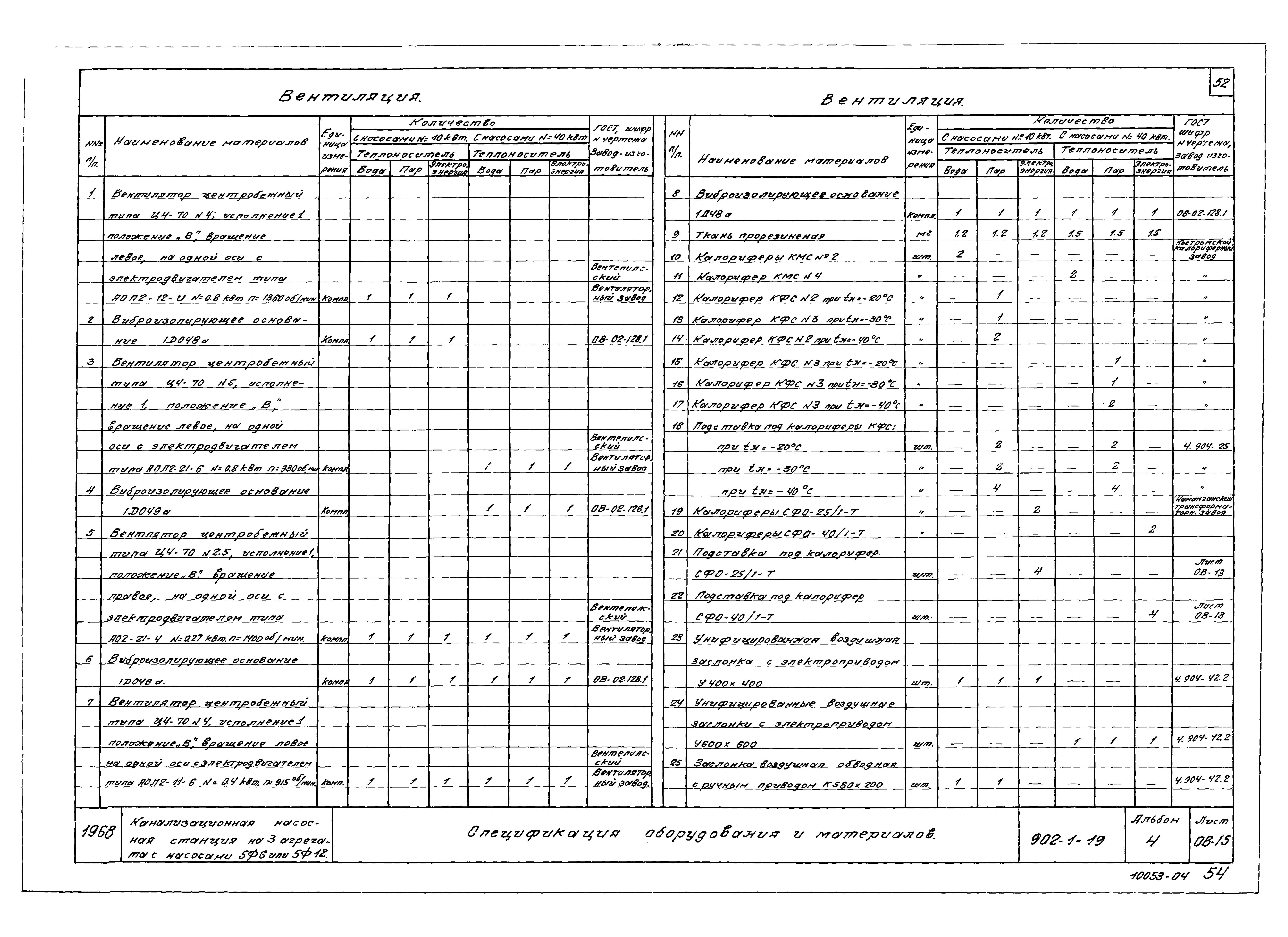 Типовой проект 902-1-19