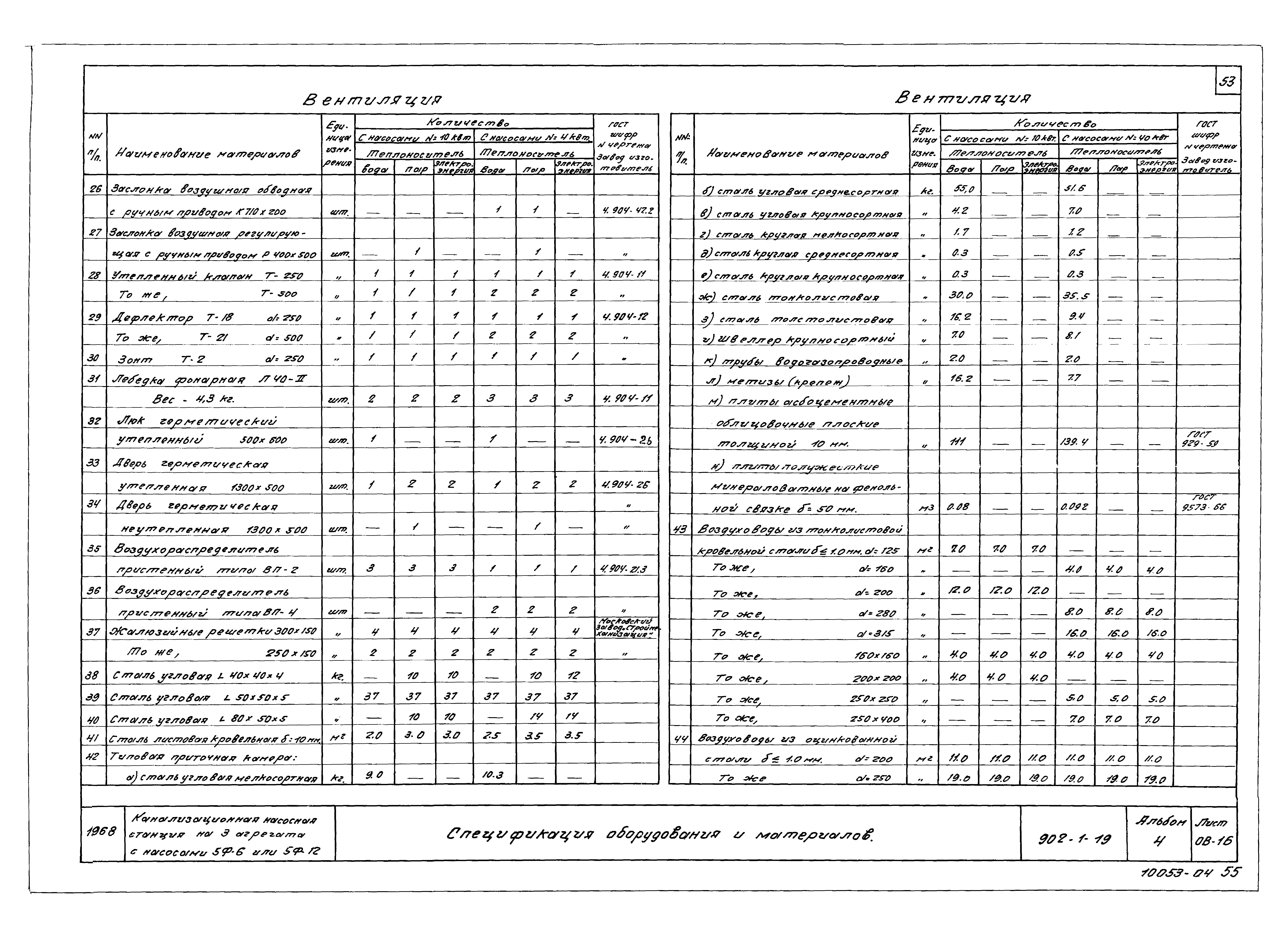 Типовой проект 902-1-19
