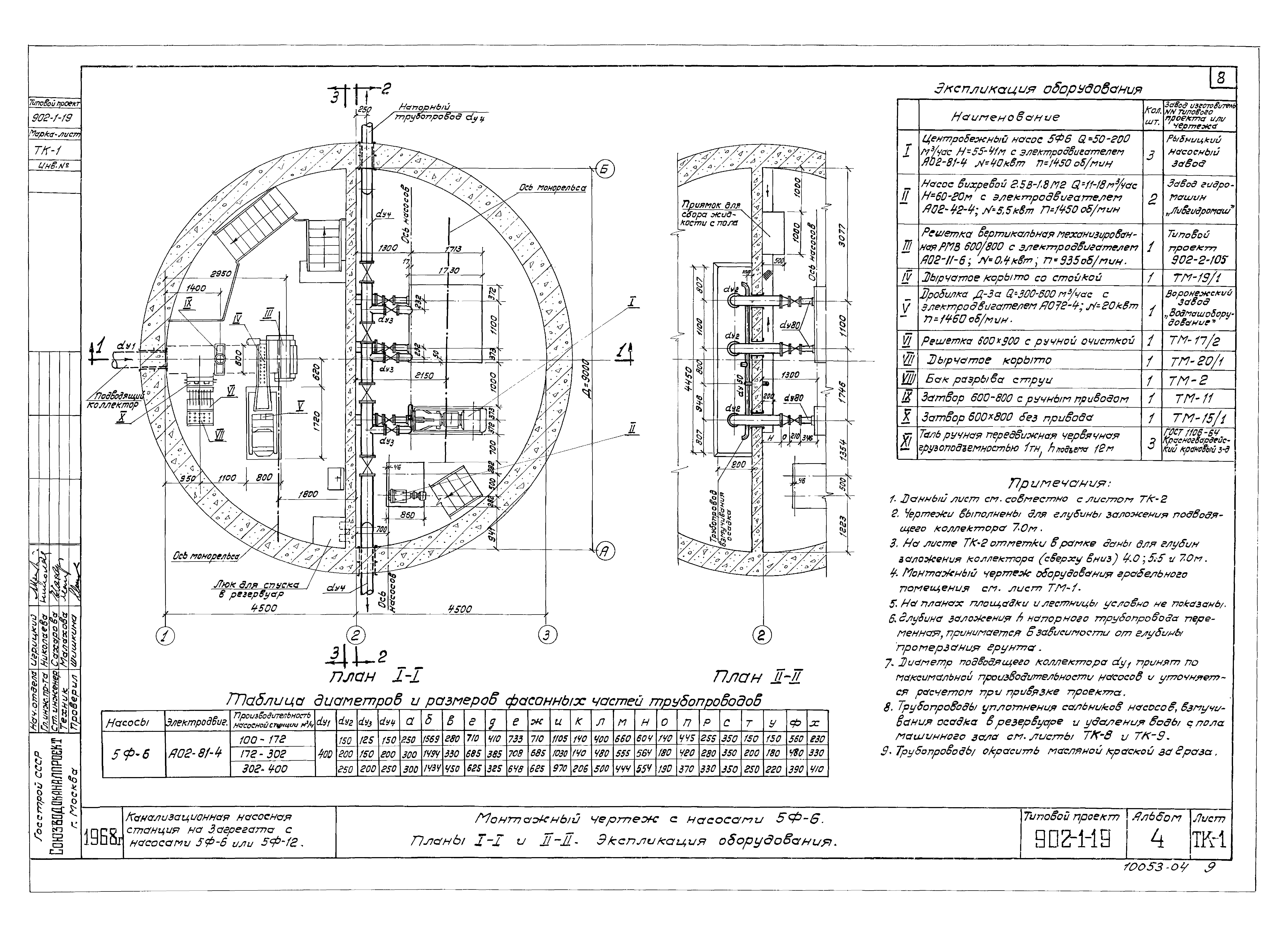 Типовой проект 902-1-19