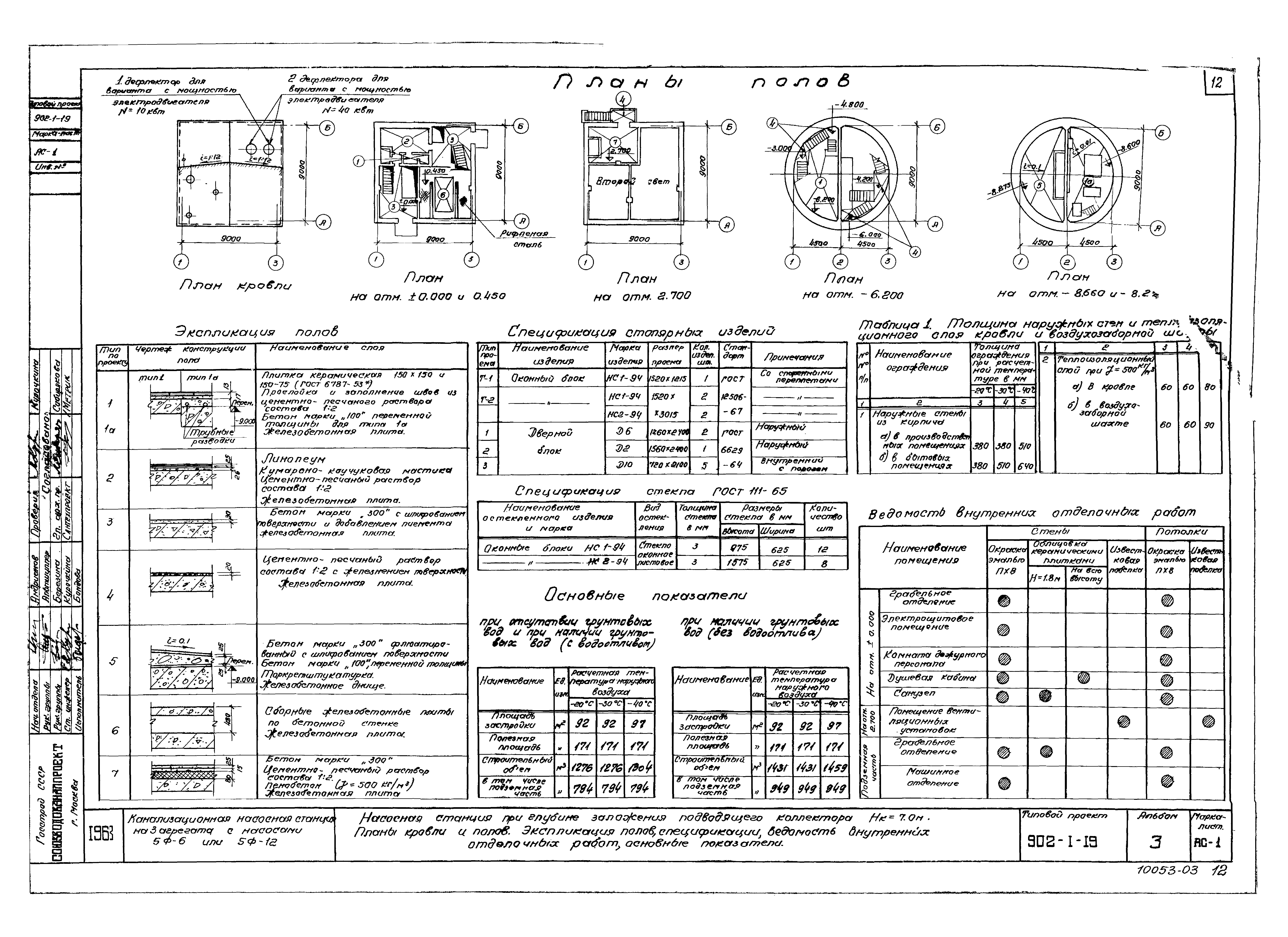Типовой проект 902-1-19