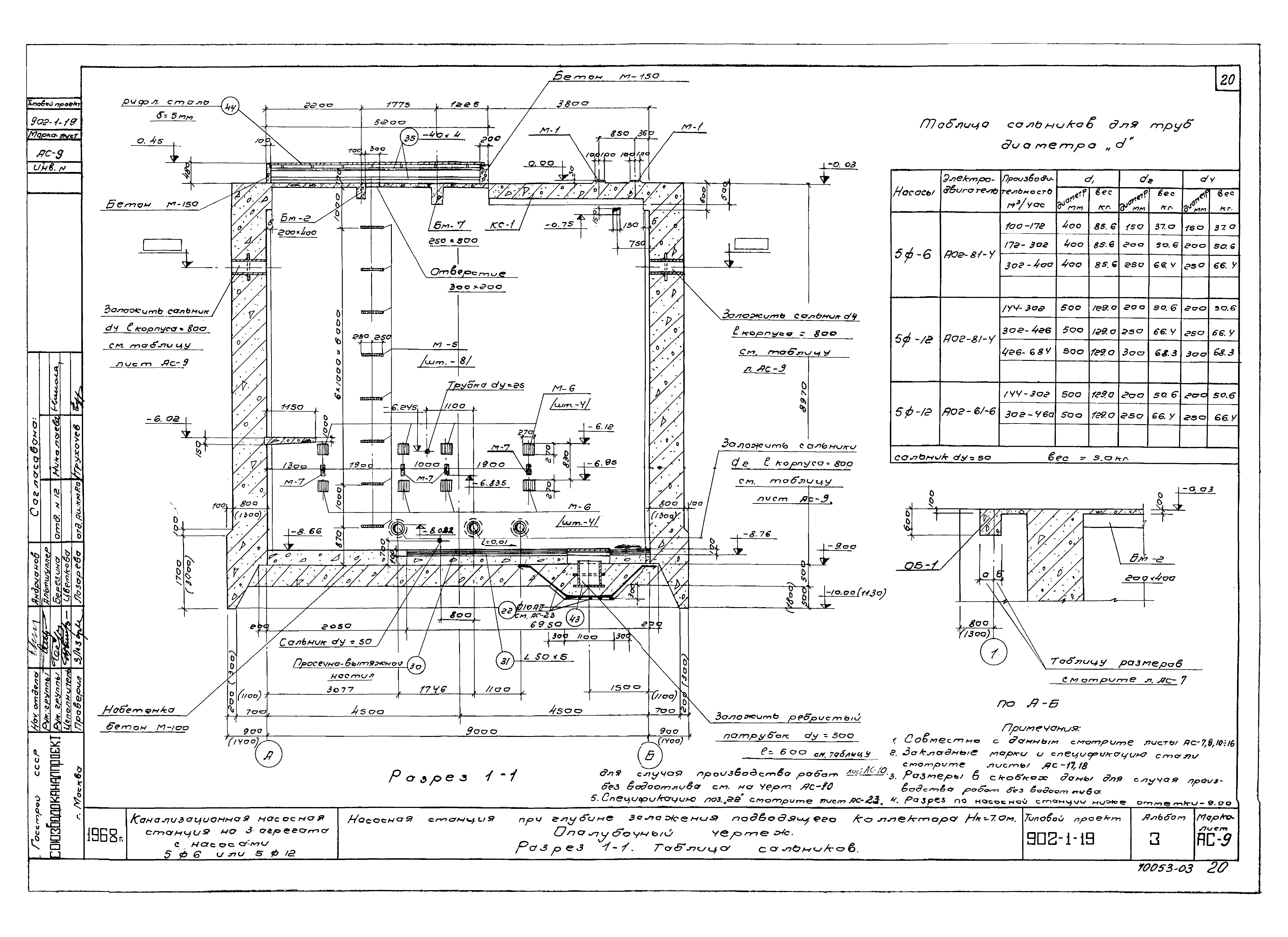Типовой проект 902-1-19