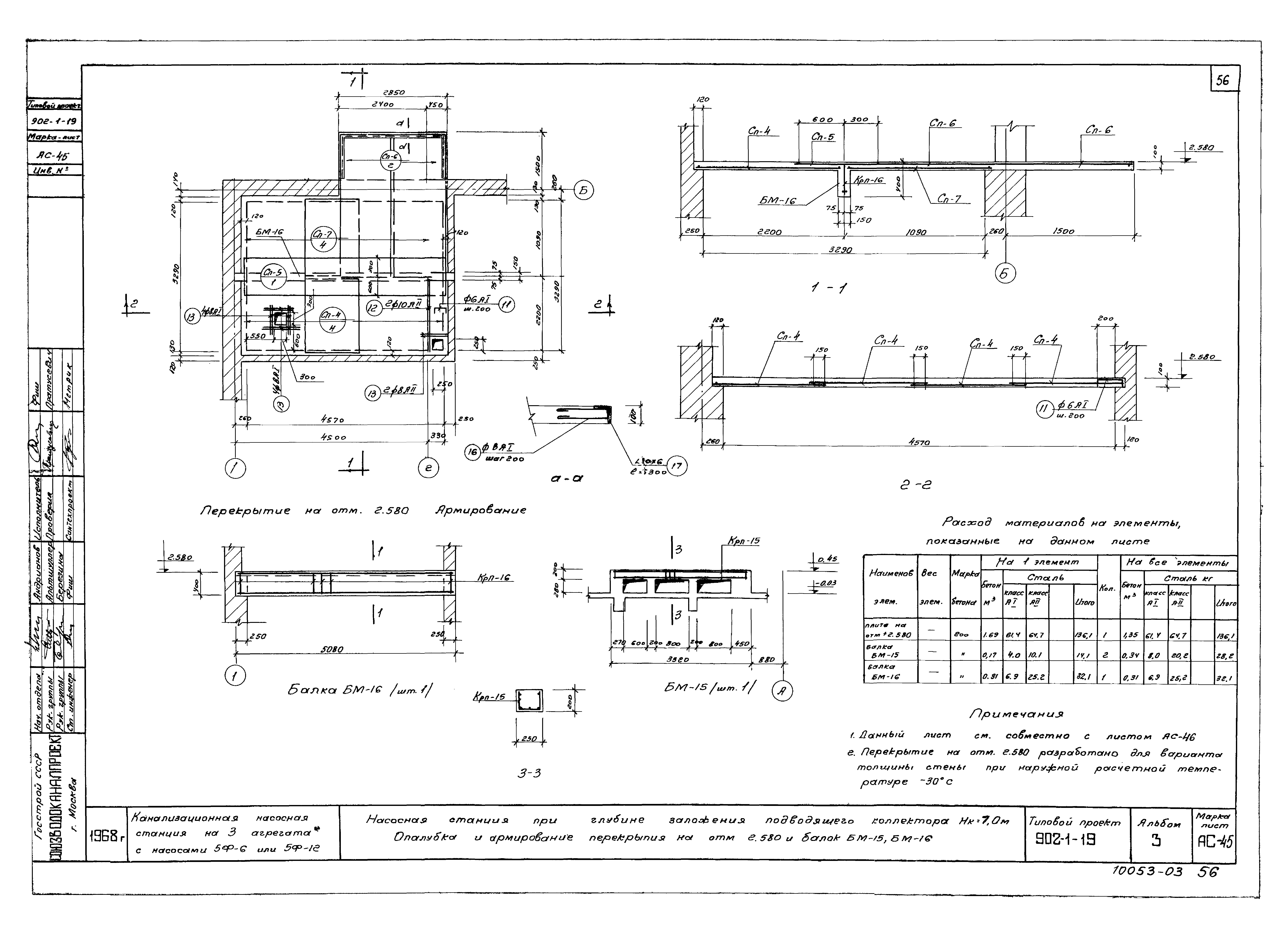 Типовой проект 902-1-19