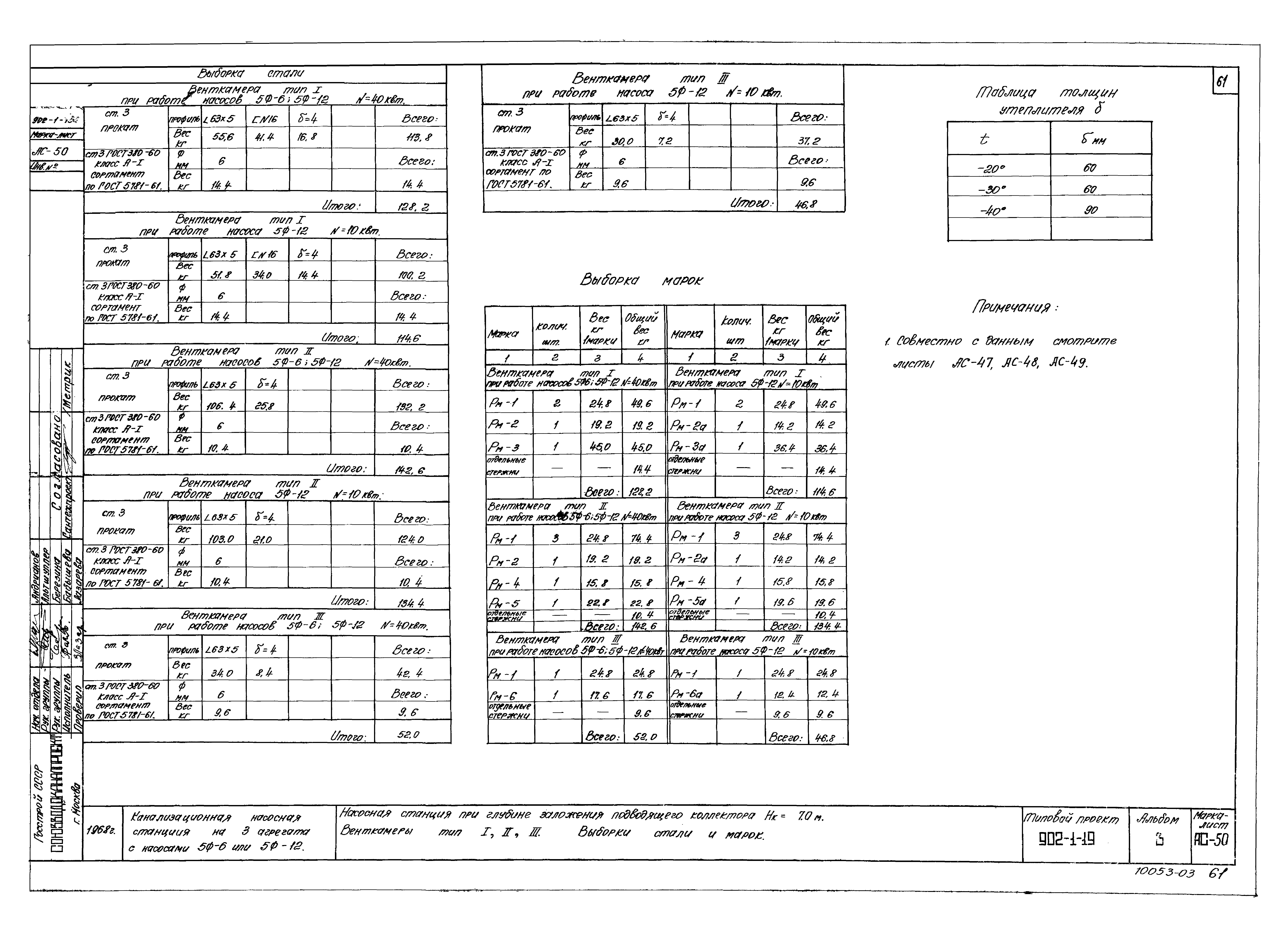 Типовой проект 902-1-19