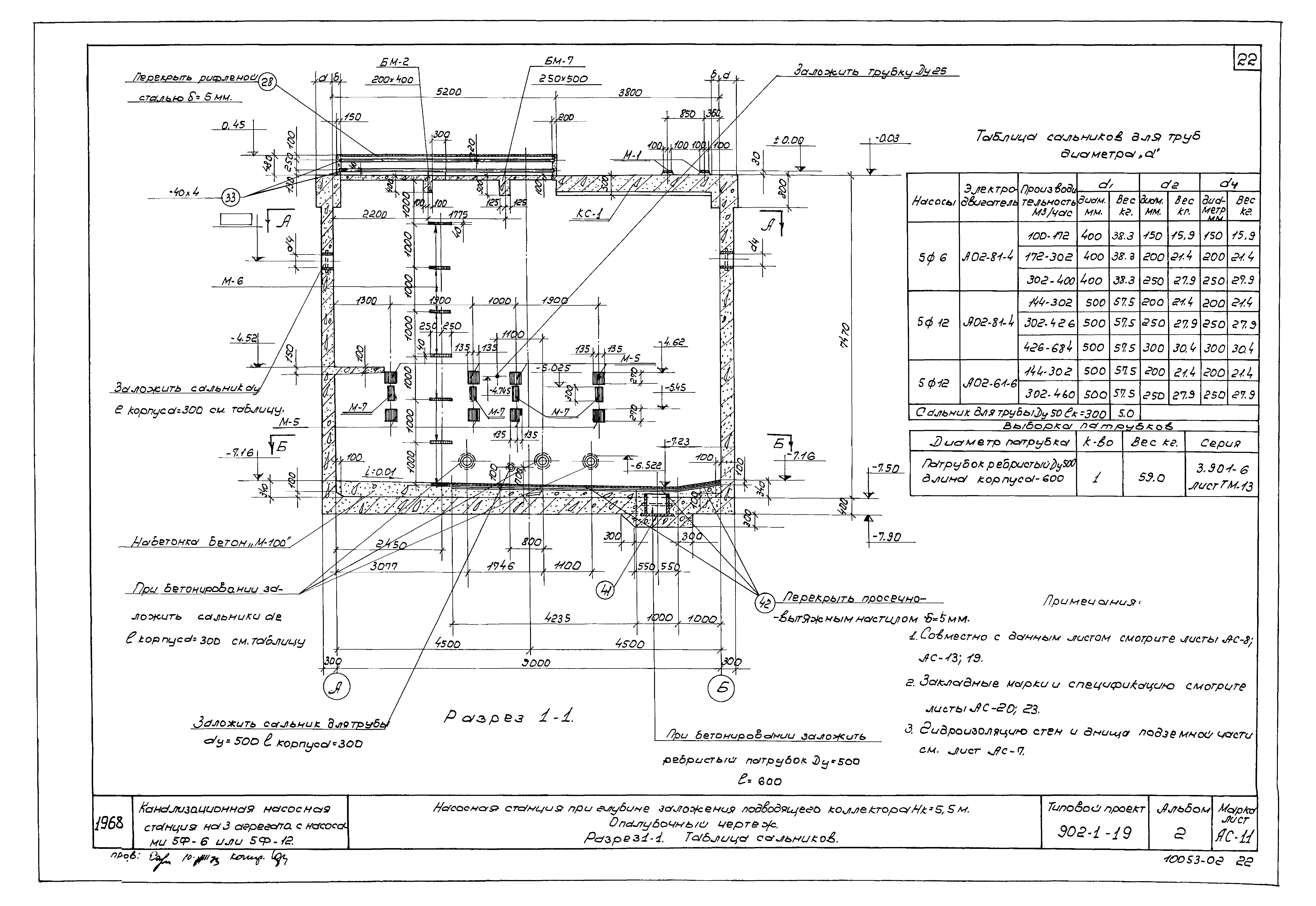 Типовой проект 902-1-19
