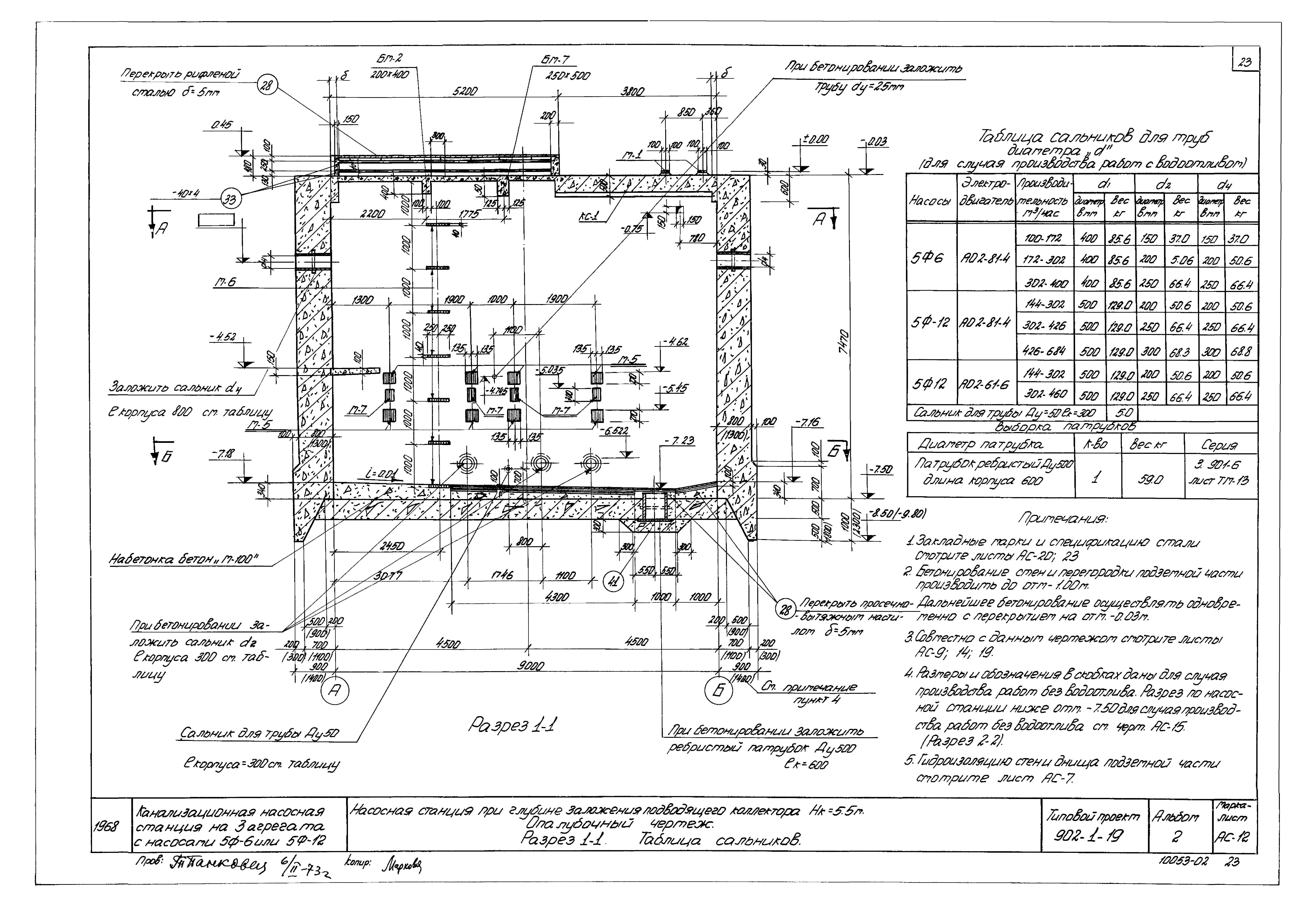 Типовой проект 902-1-19