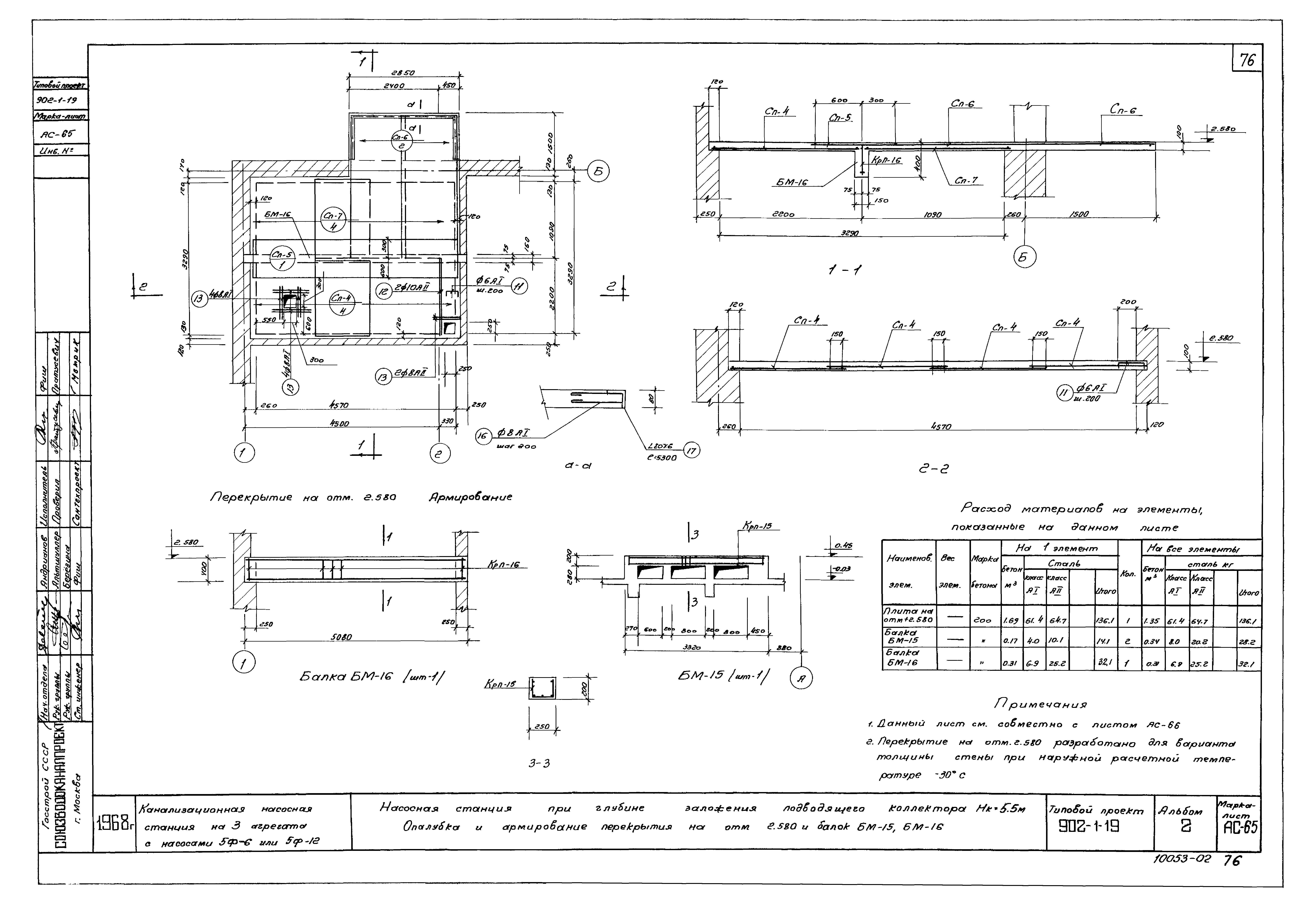 Типовой проект 902-1-19