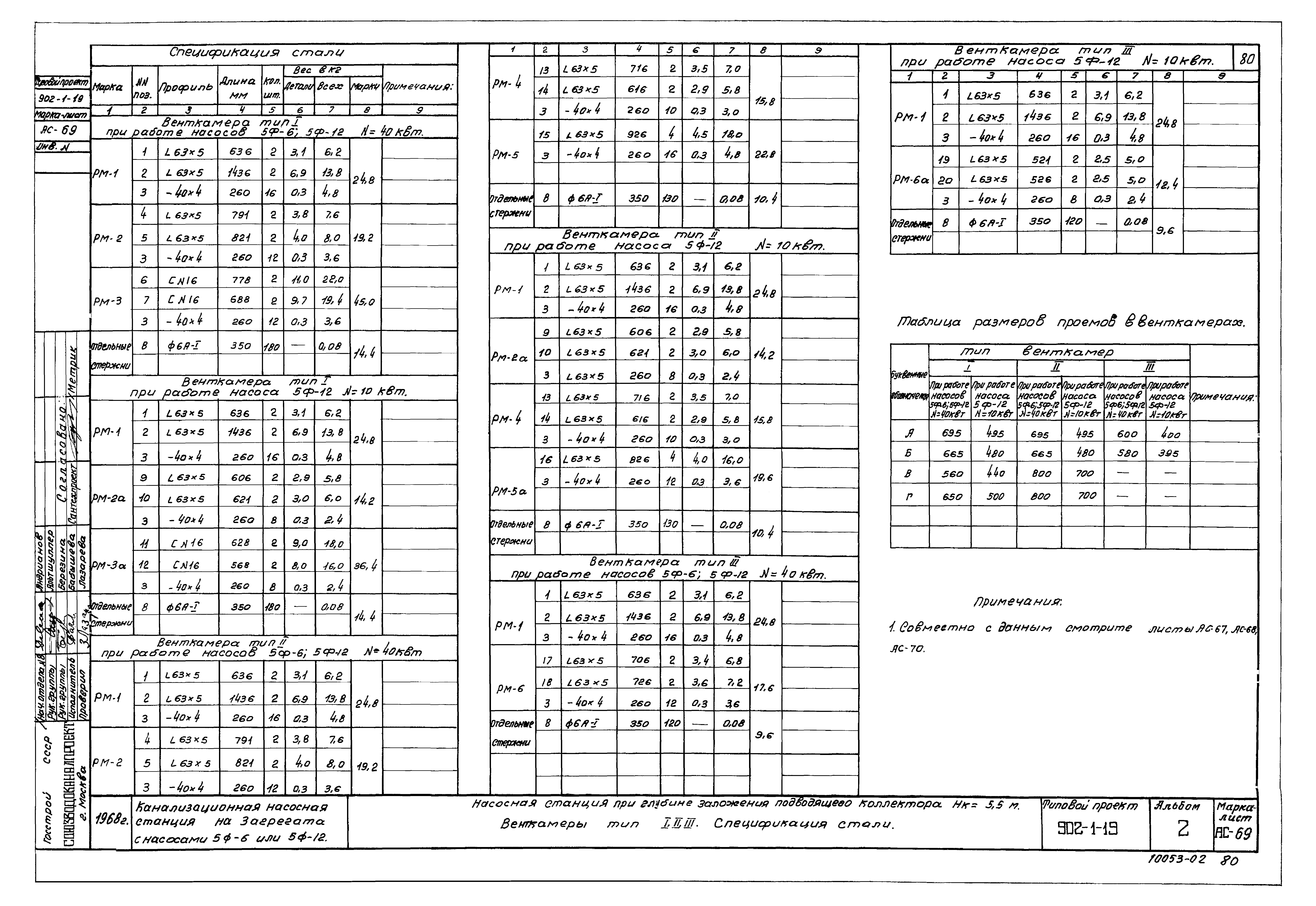 Типовой проект 902-1-19