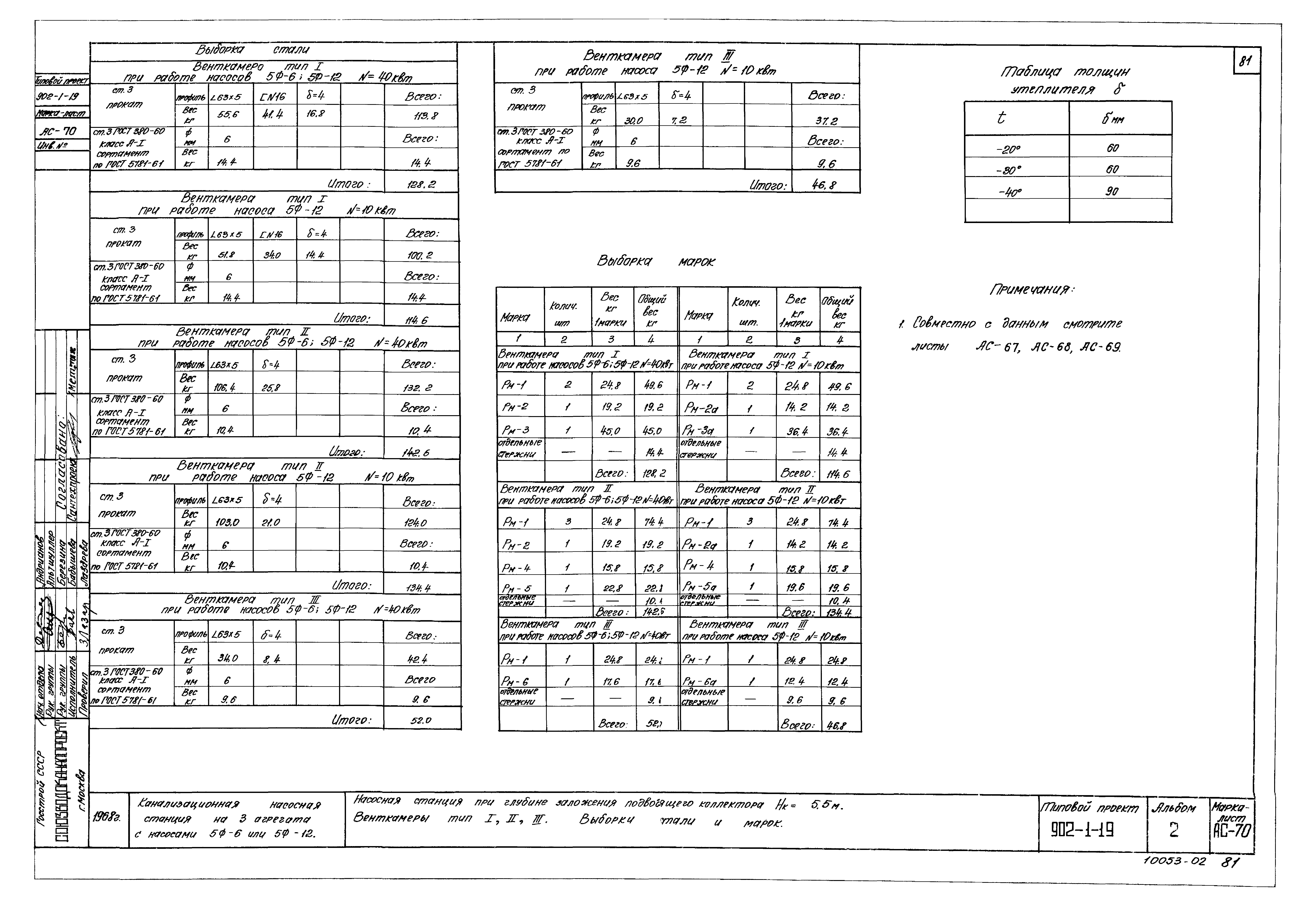 Типовой проект 902-1-19