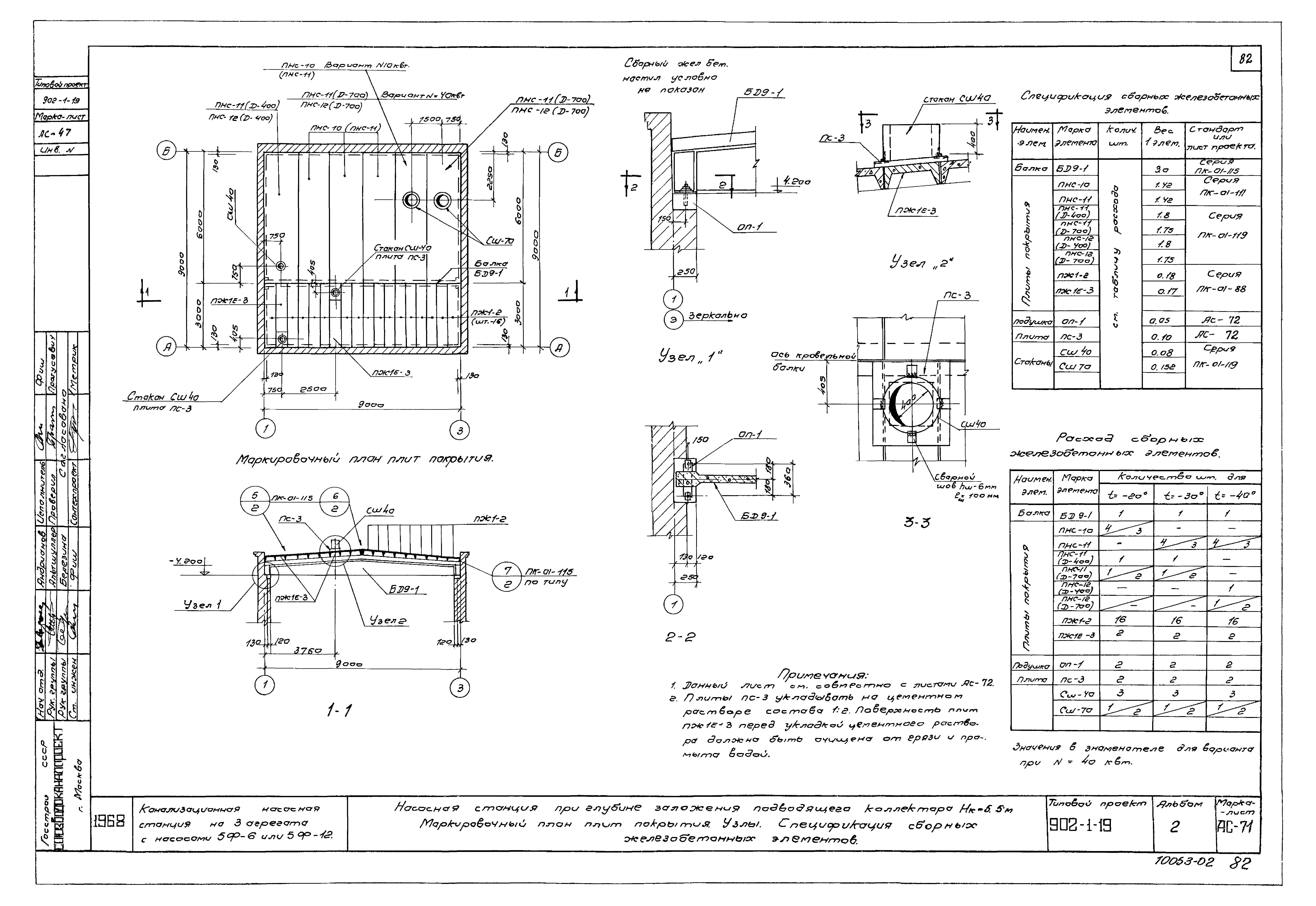 Типовой проект 902-1-19