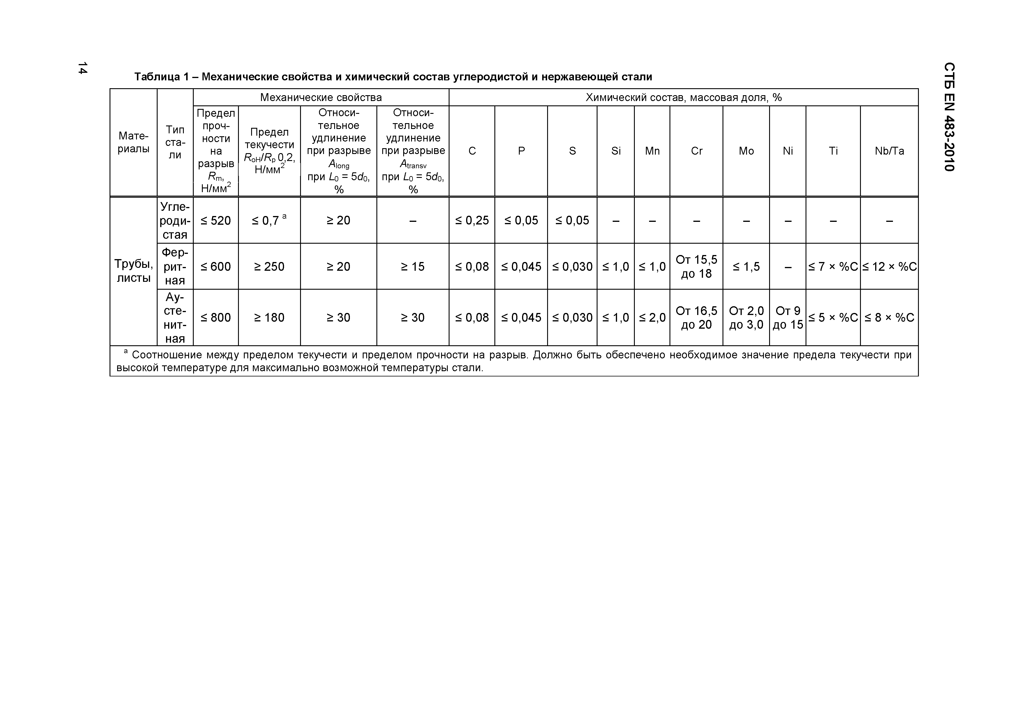 СТБ EN 483-2010