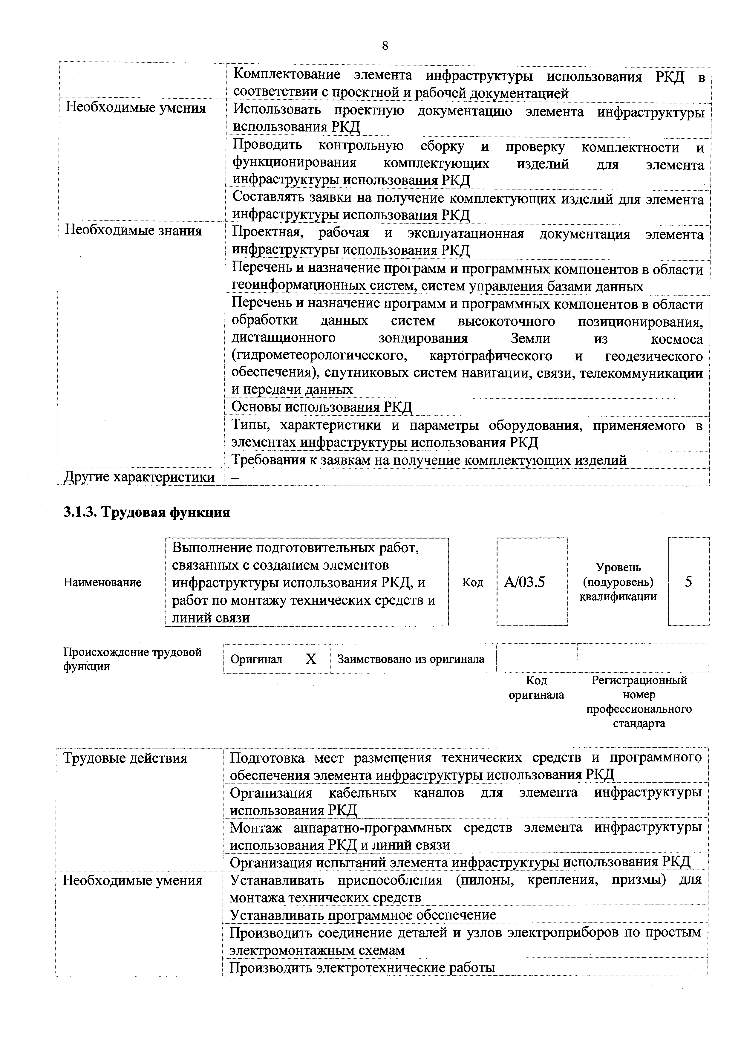 Приказ 75н