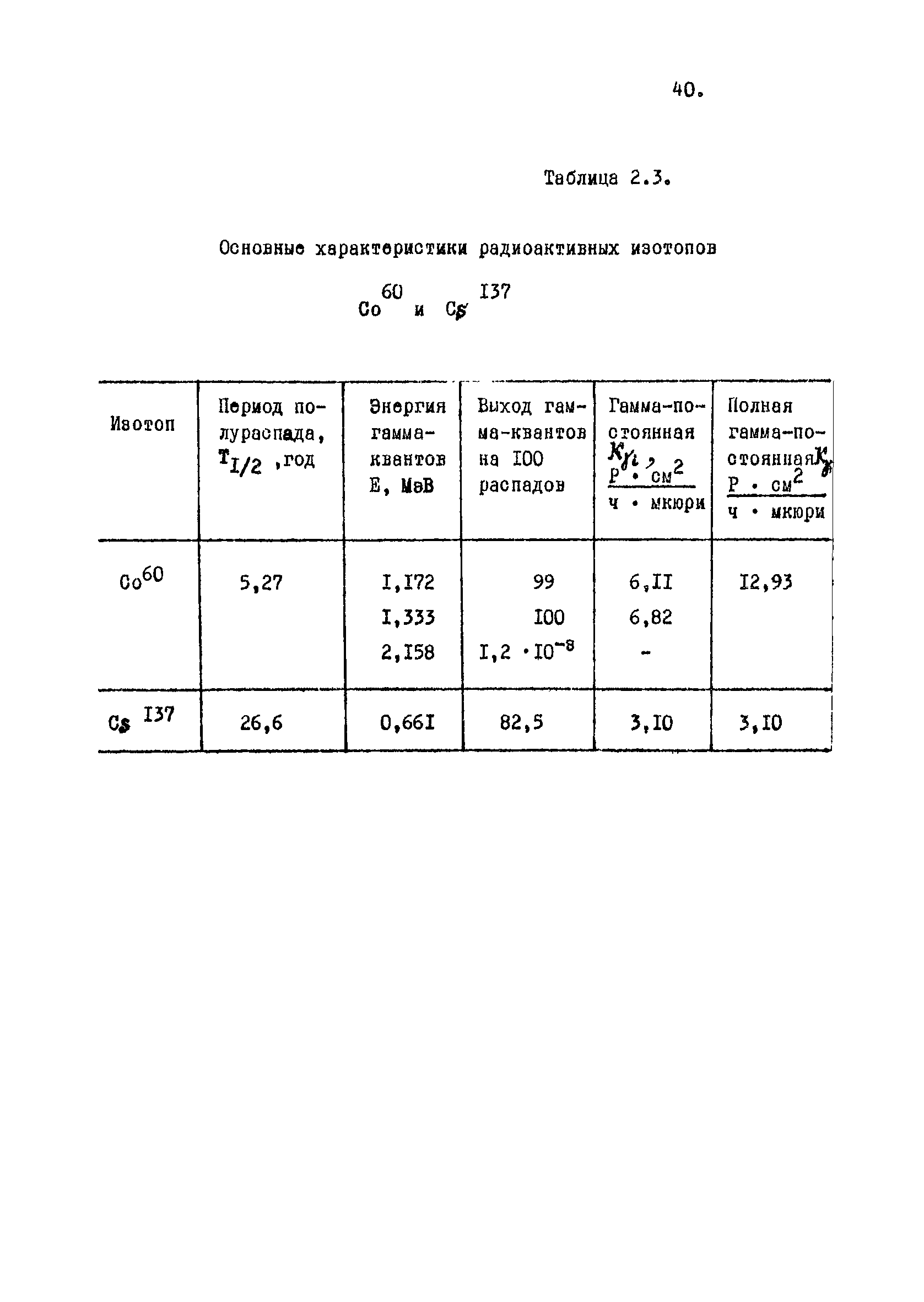 Санитарные правила 1170-74