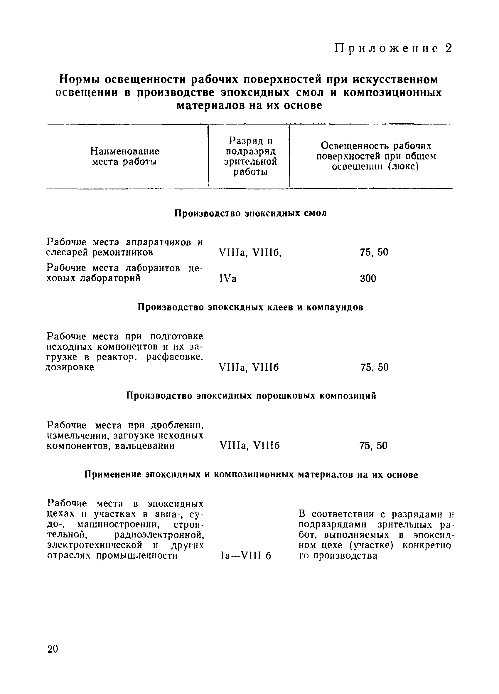 Санитарные правила 5159-89