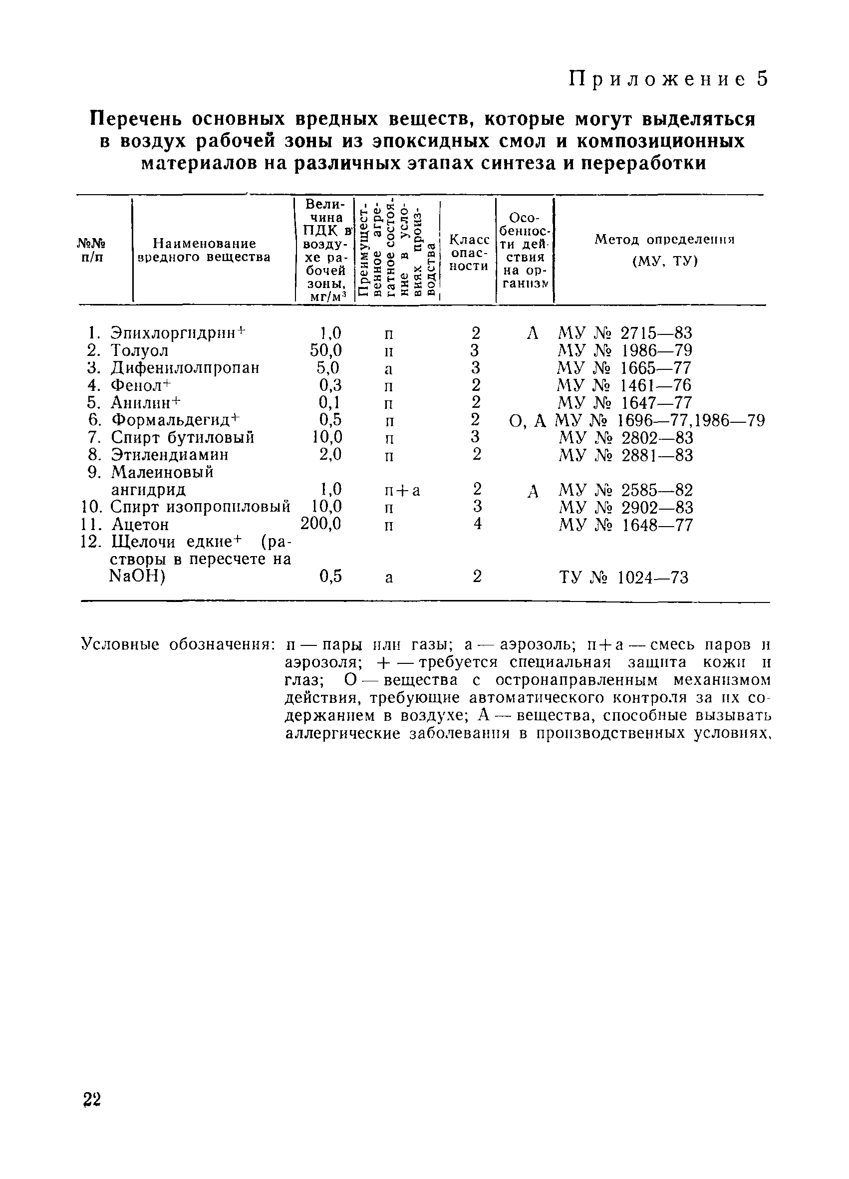 Санитарные правила 5159-89