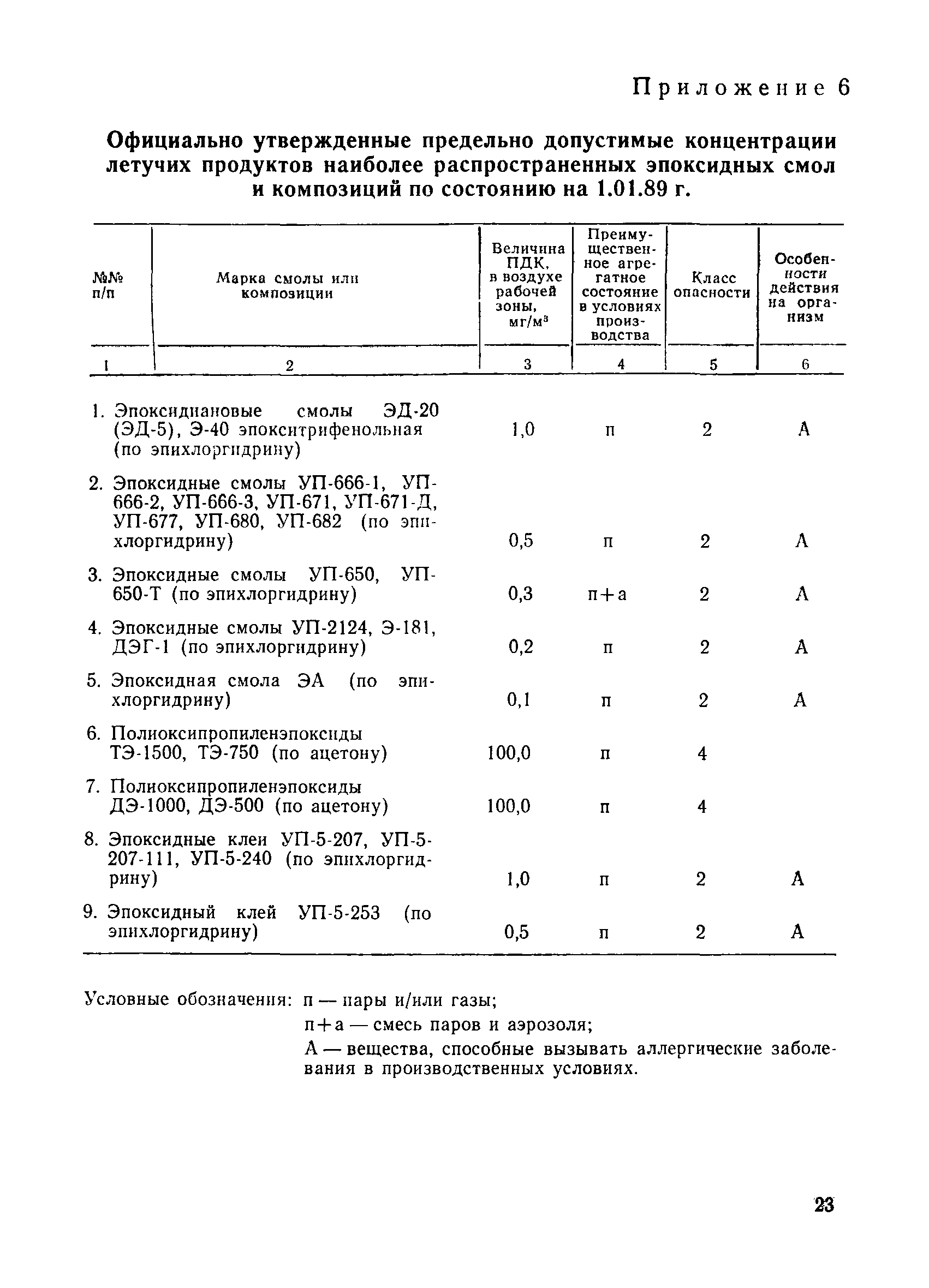 Санитарные правила 5159-89