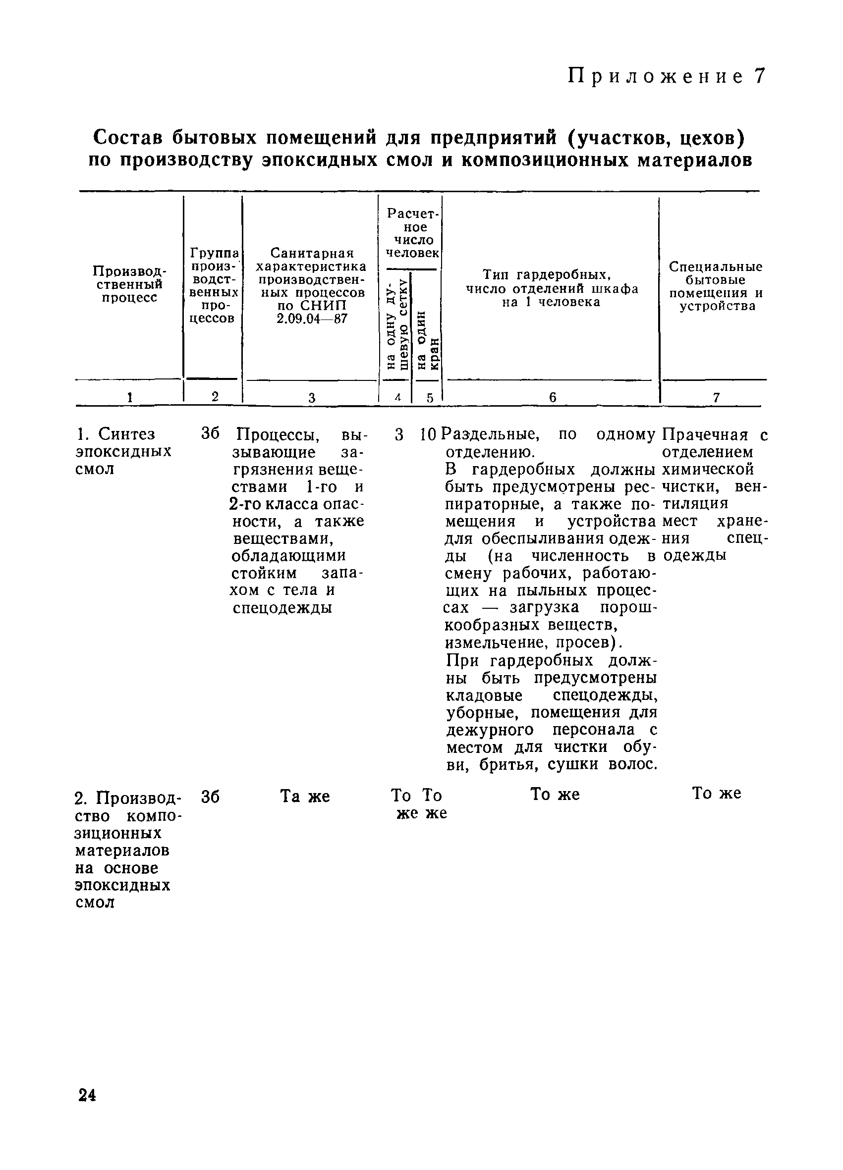 Санитарные правила 5159-89