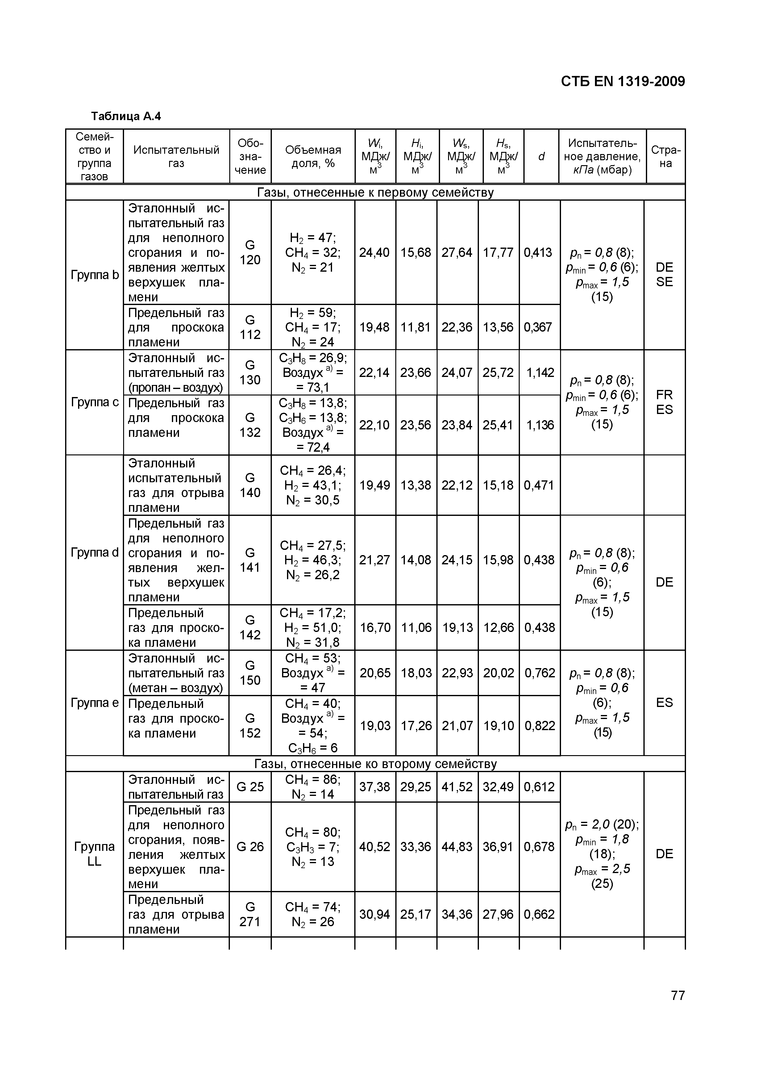 СТБ EN 1319-2009