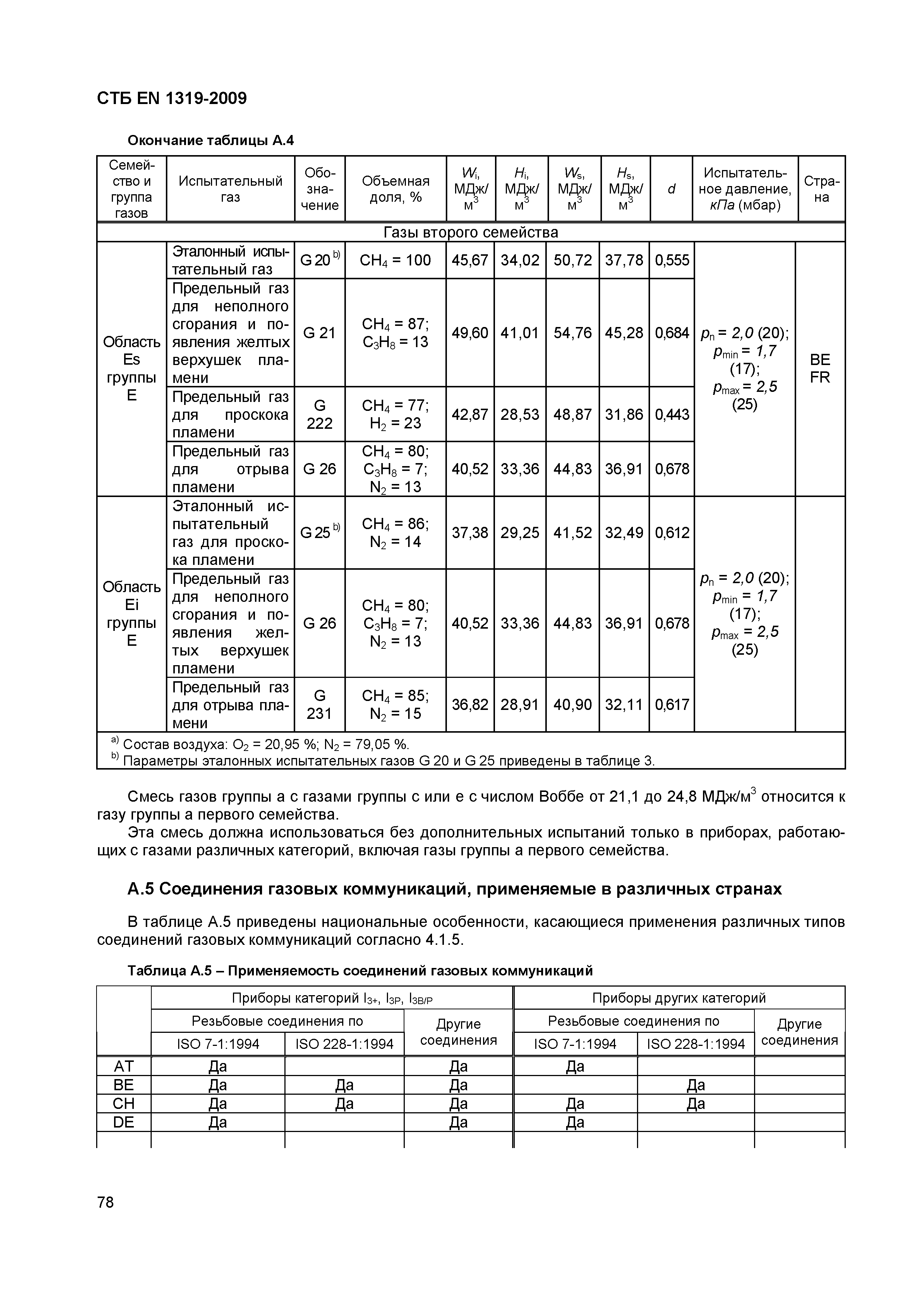 СТБ EN 1319-2009