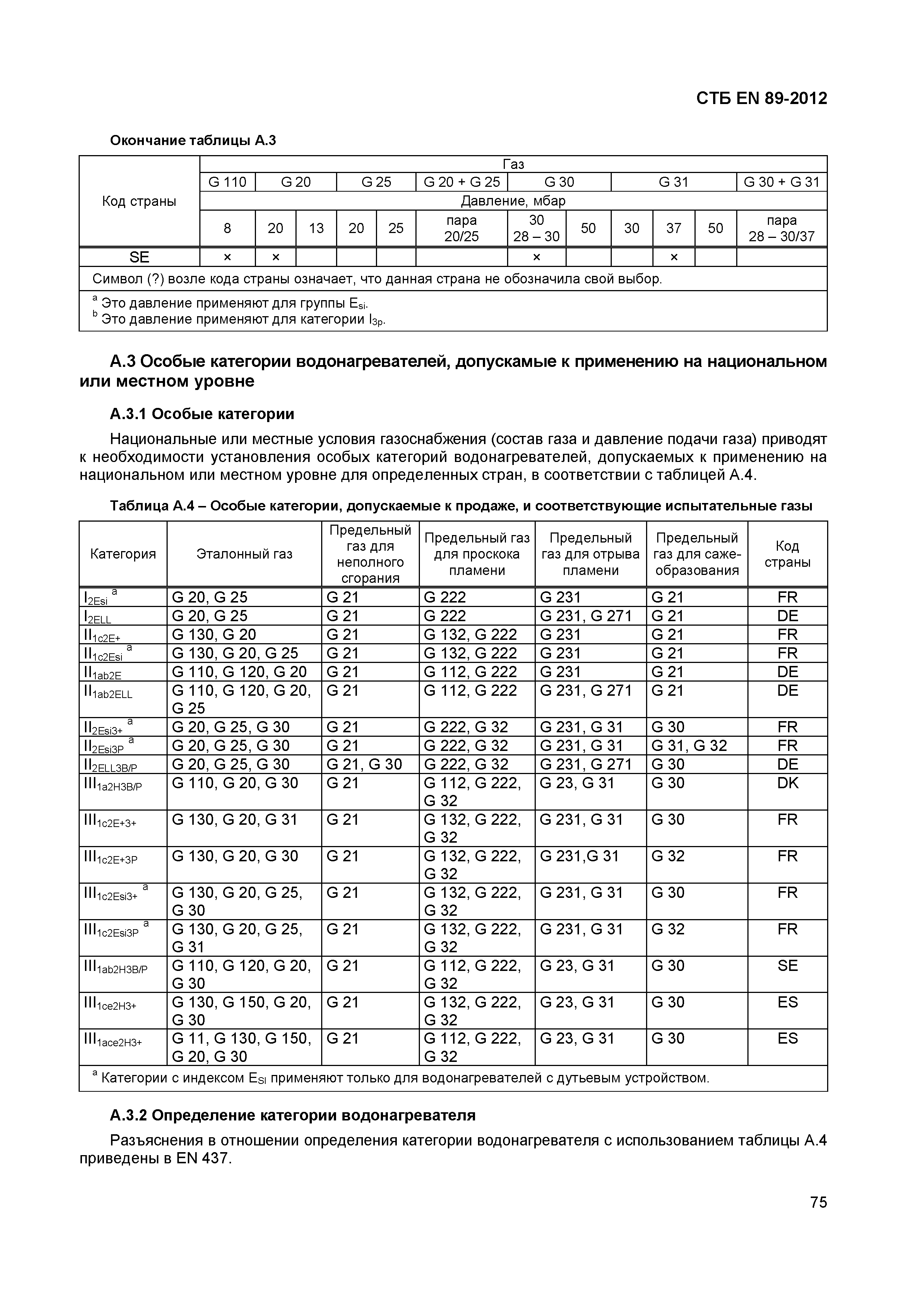 СТБ EN 89-2012