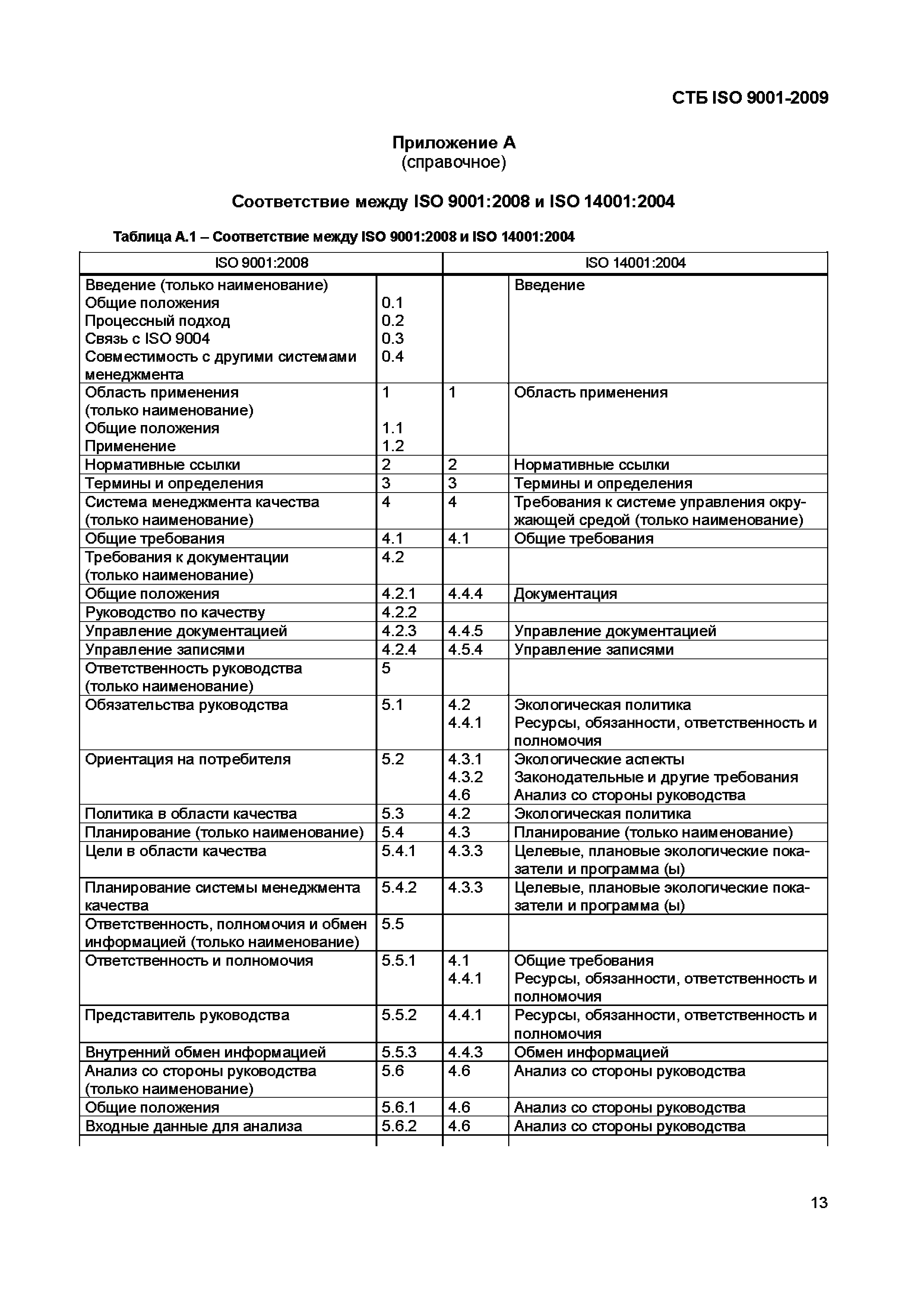 СТБ ISO 9001-2009