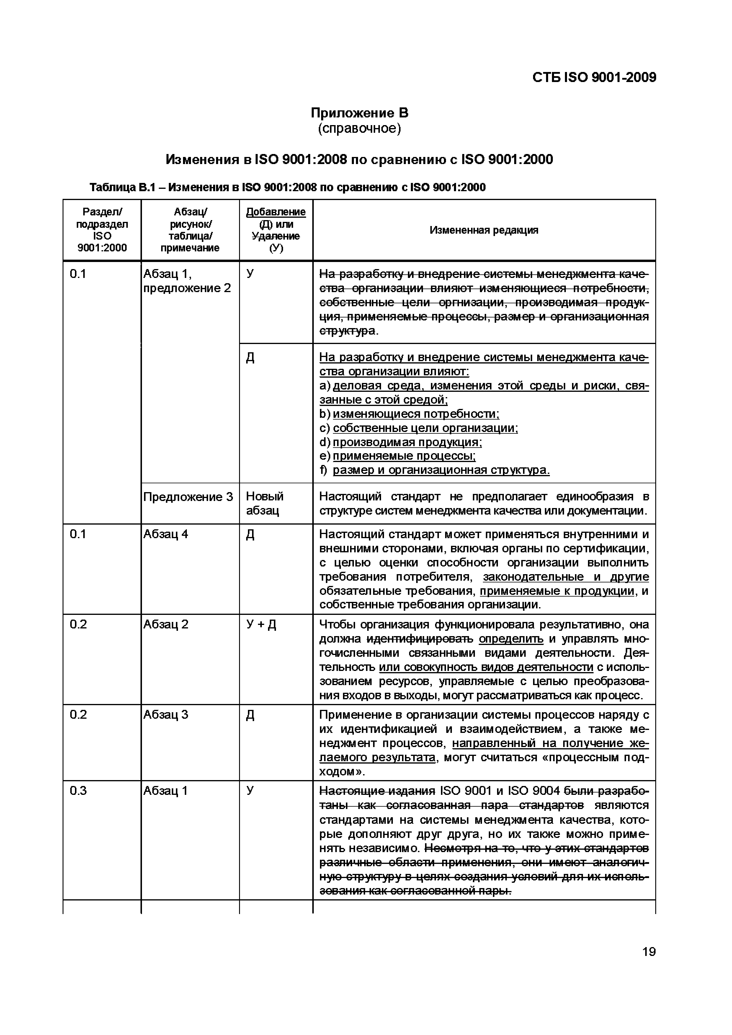 СТБ ISO 9001-2009