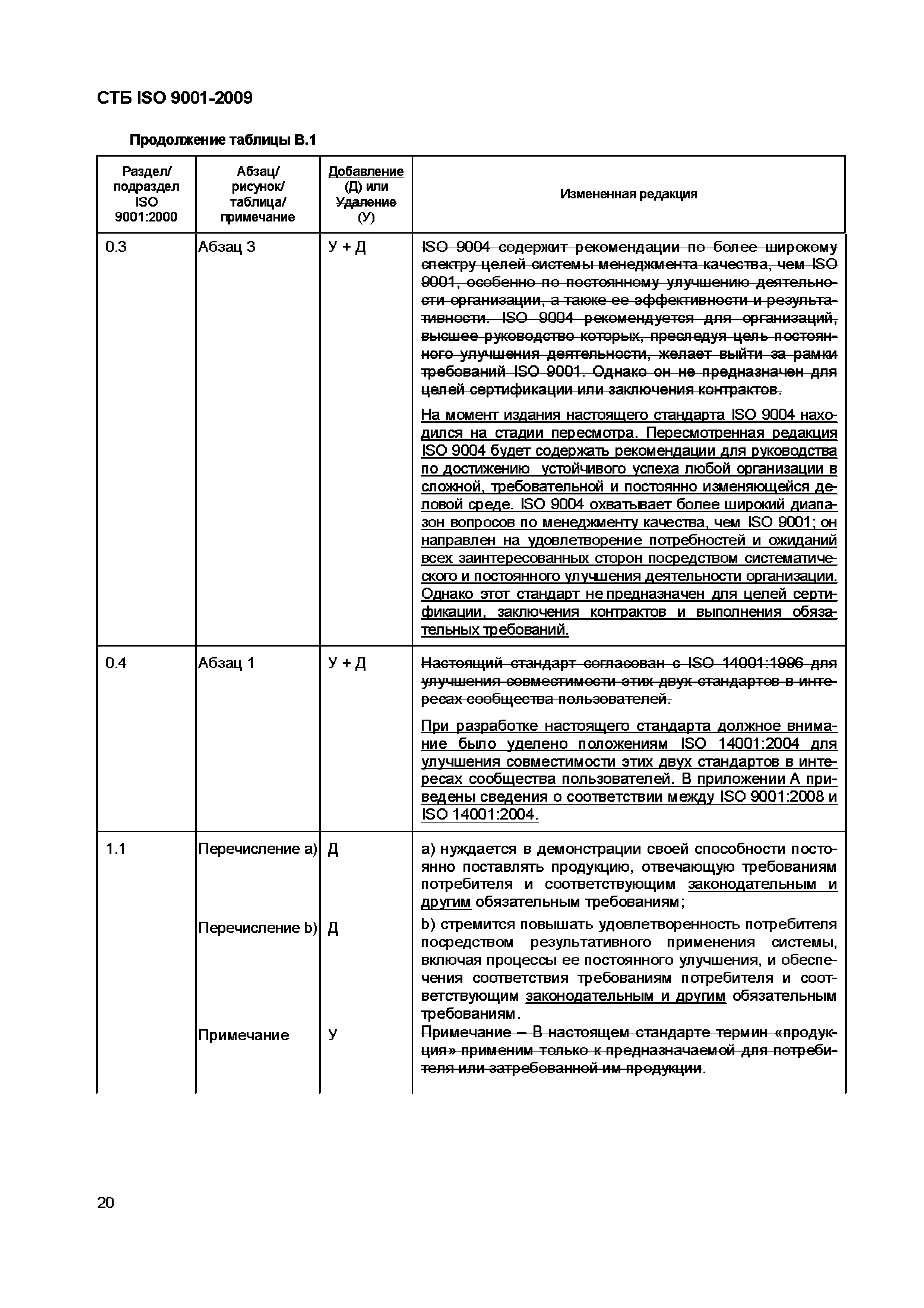 СТБ ISO 9001-2009