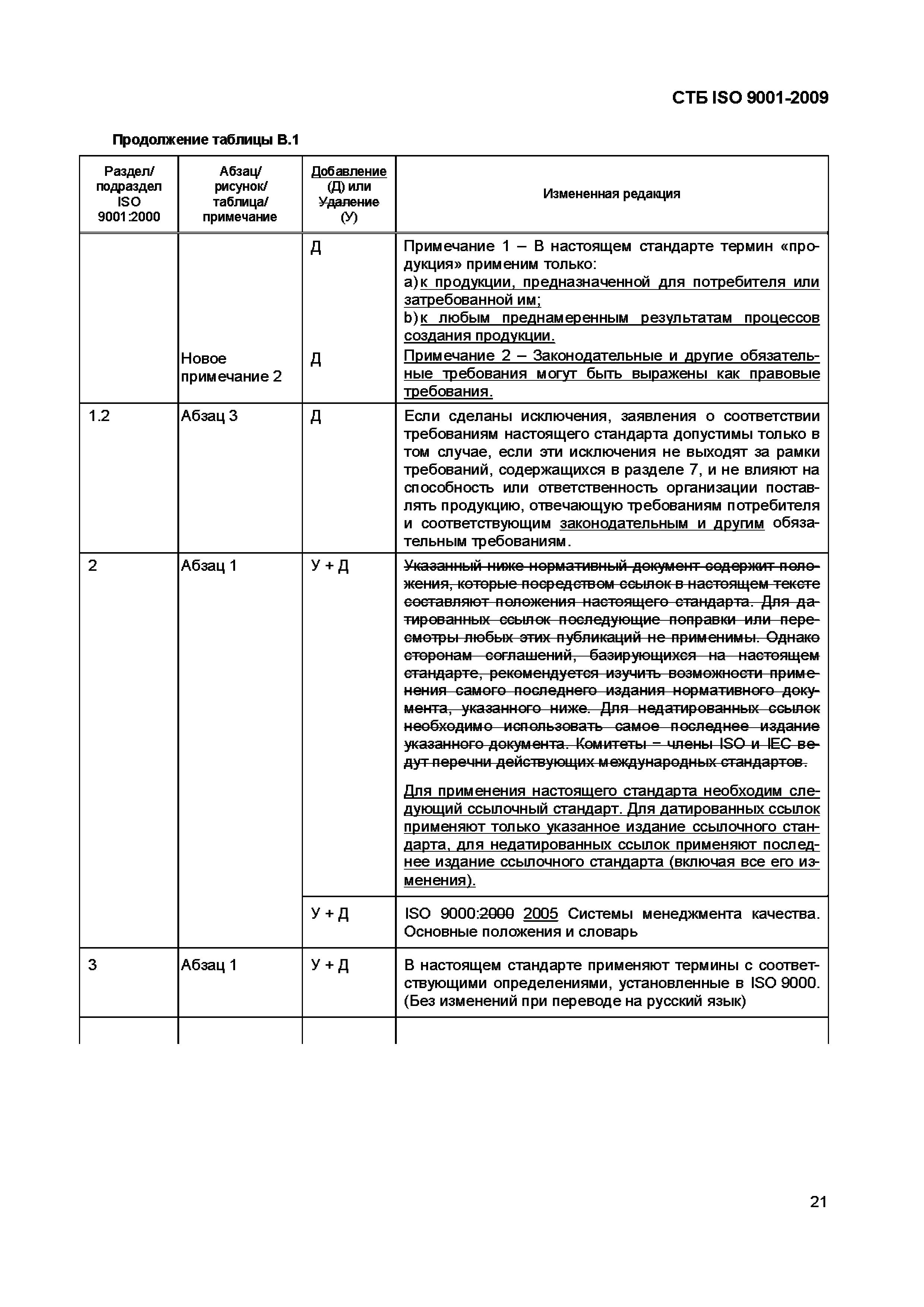 СТБ ISO 9001-2009