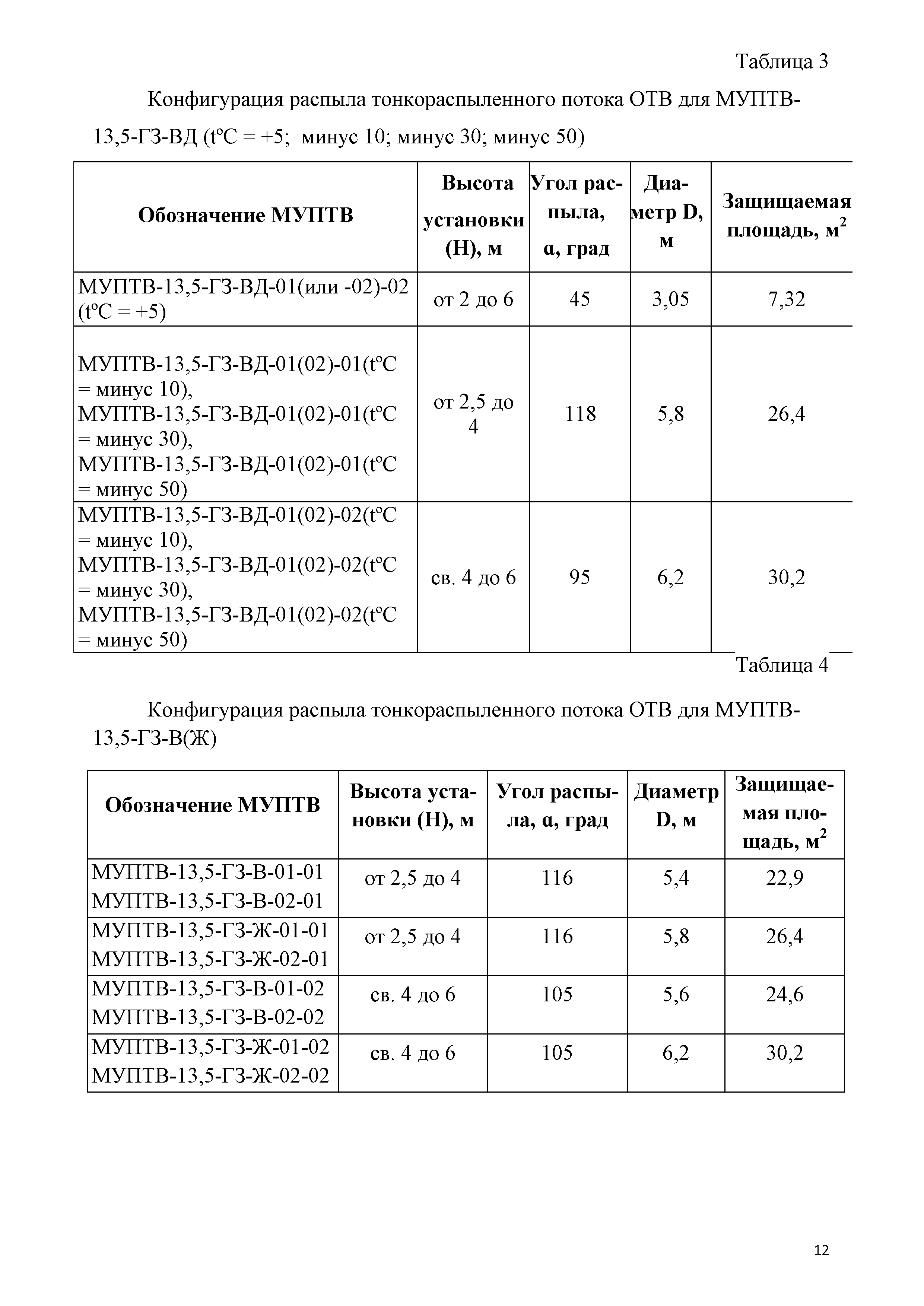 СТО 54572789.002-2016