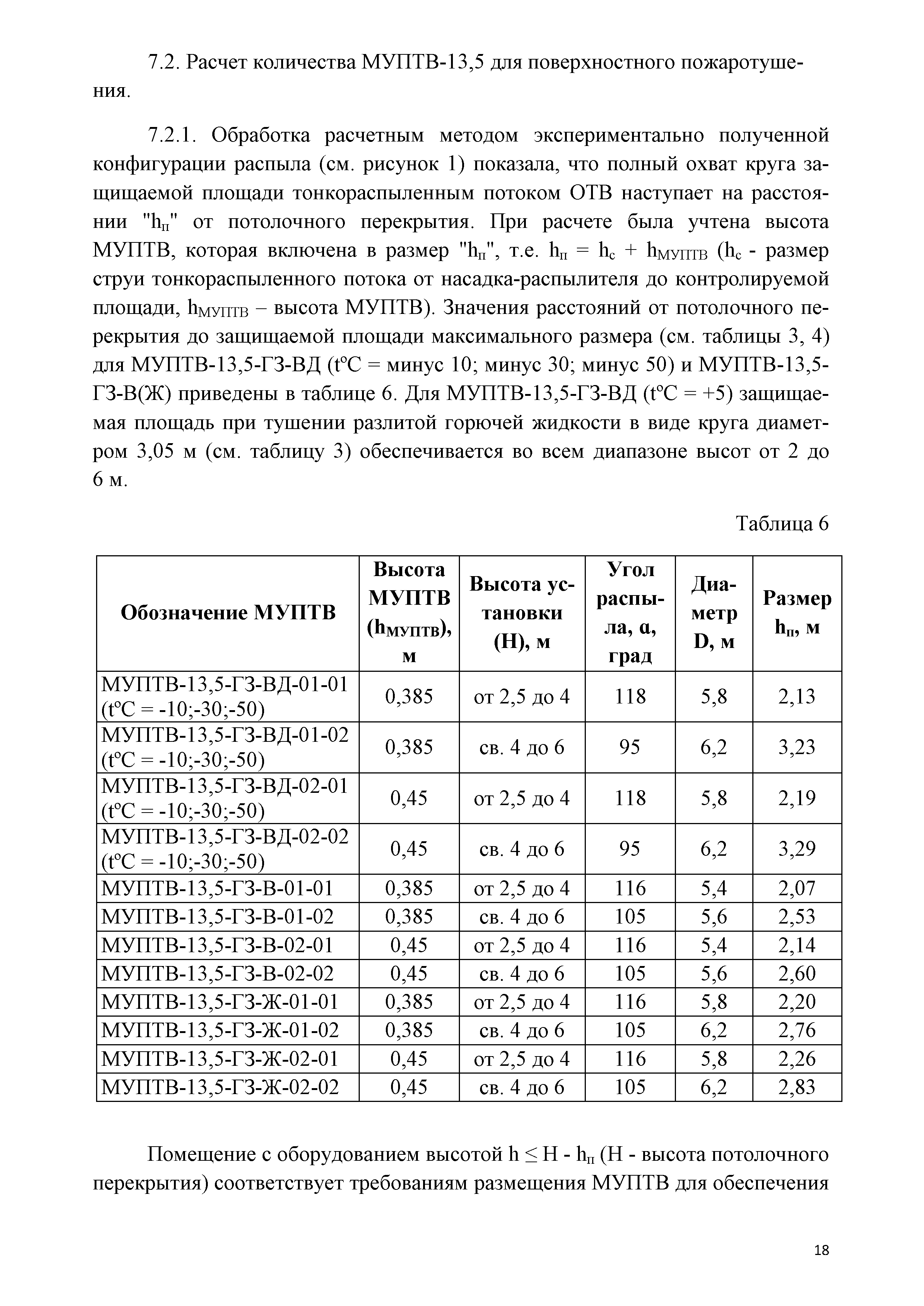 СТО 54572789.002-2016