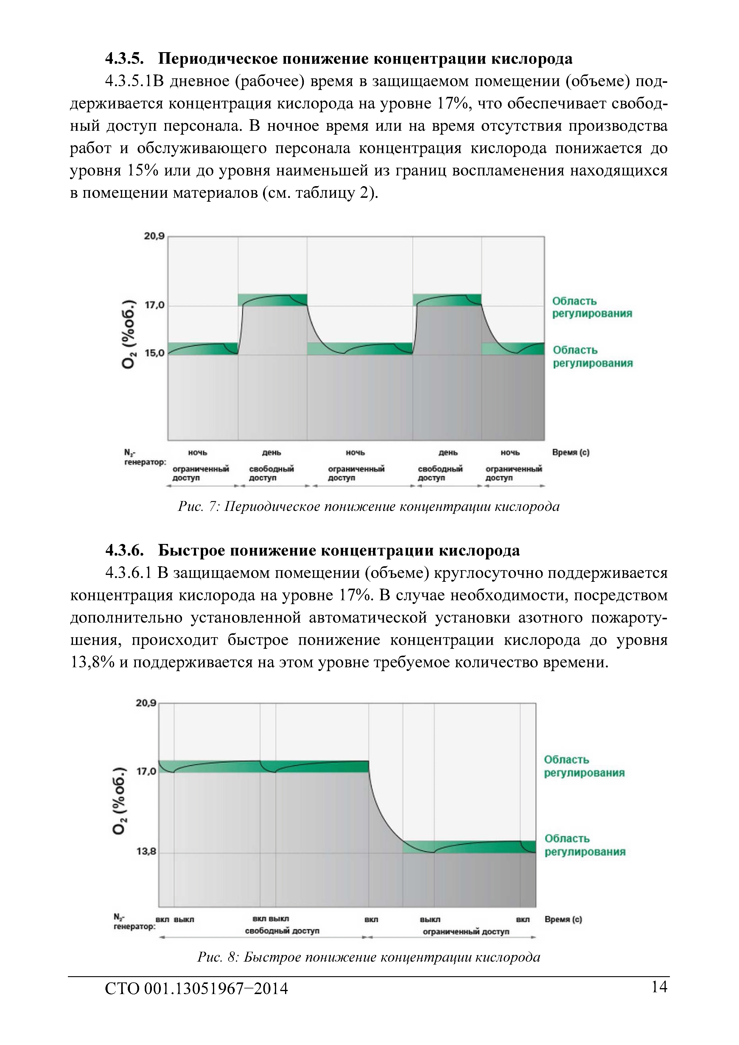 СТО 001.13051967-2014