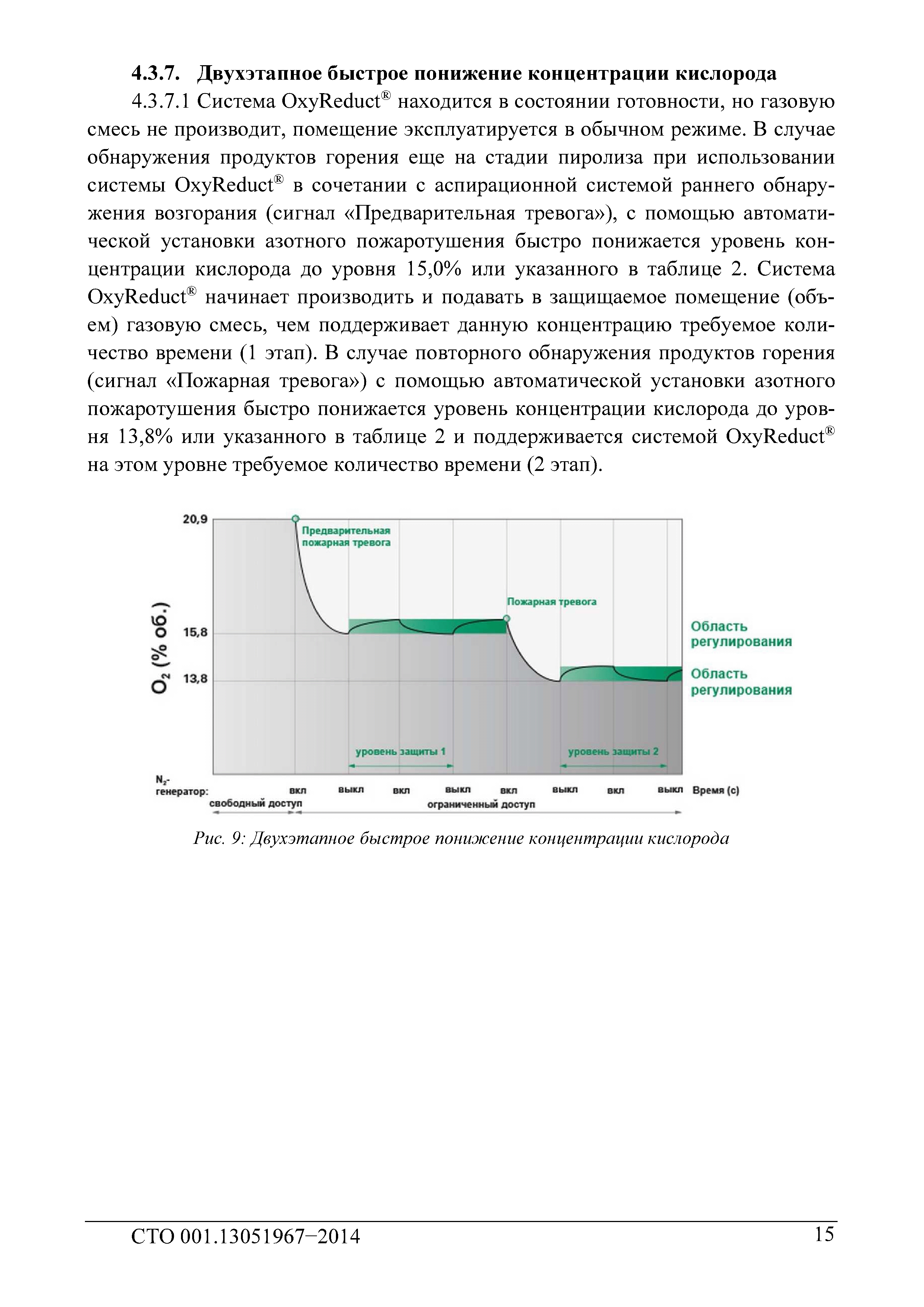 СТО 001.13051967-2014