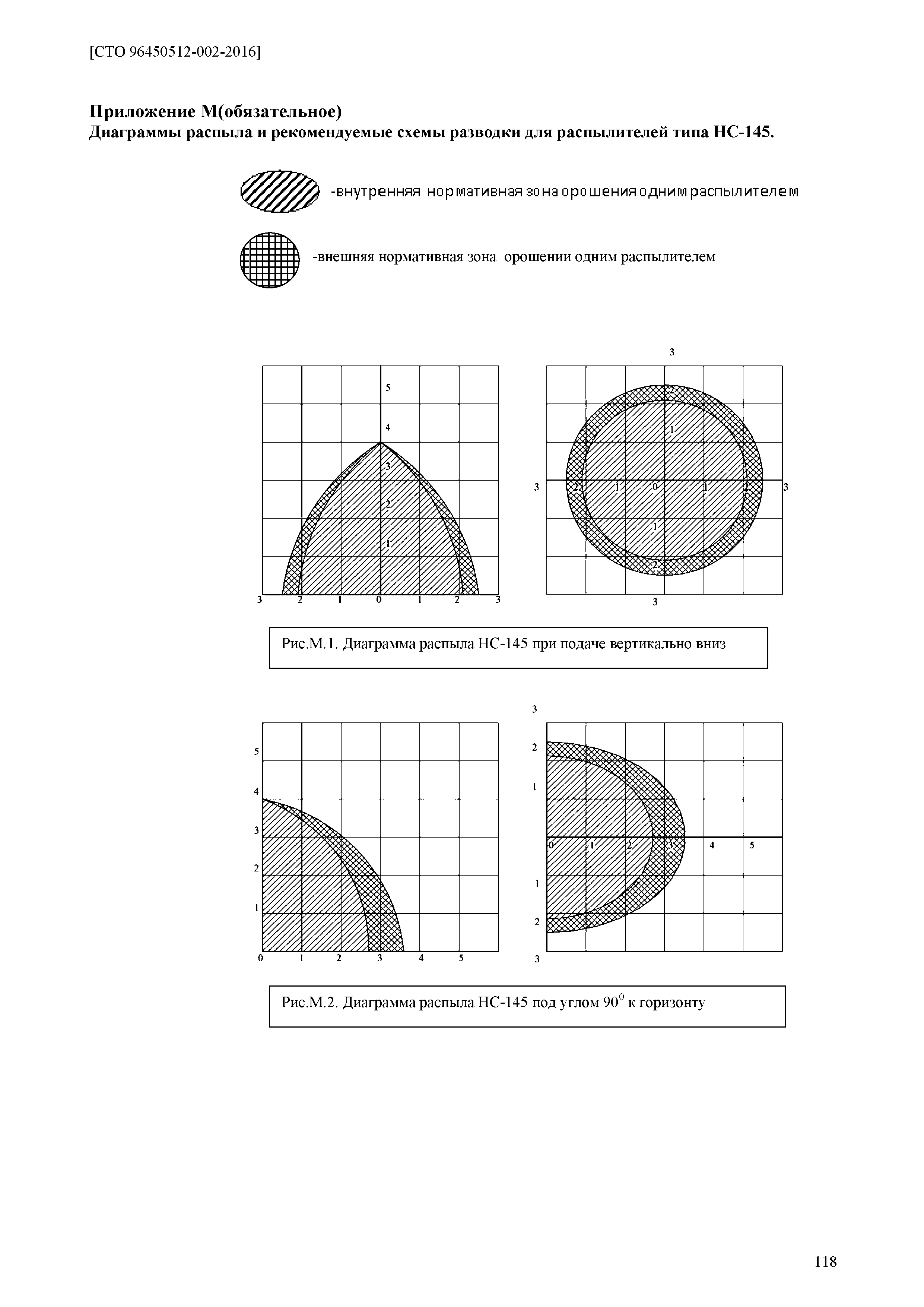 СТО 96450512-002-2016