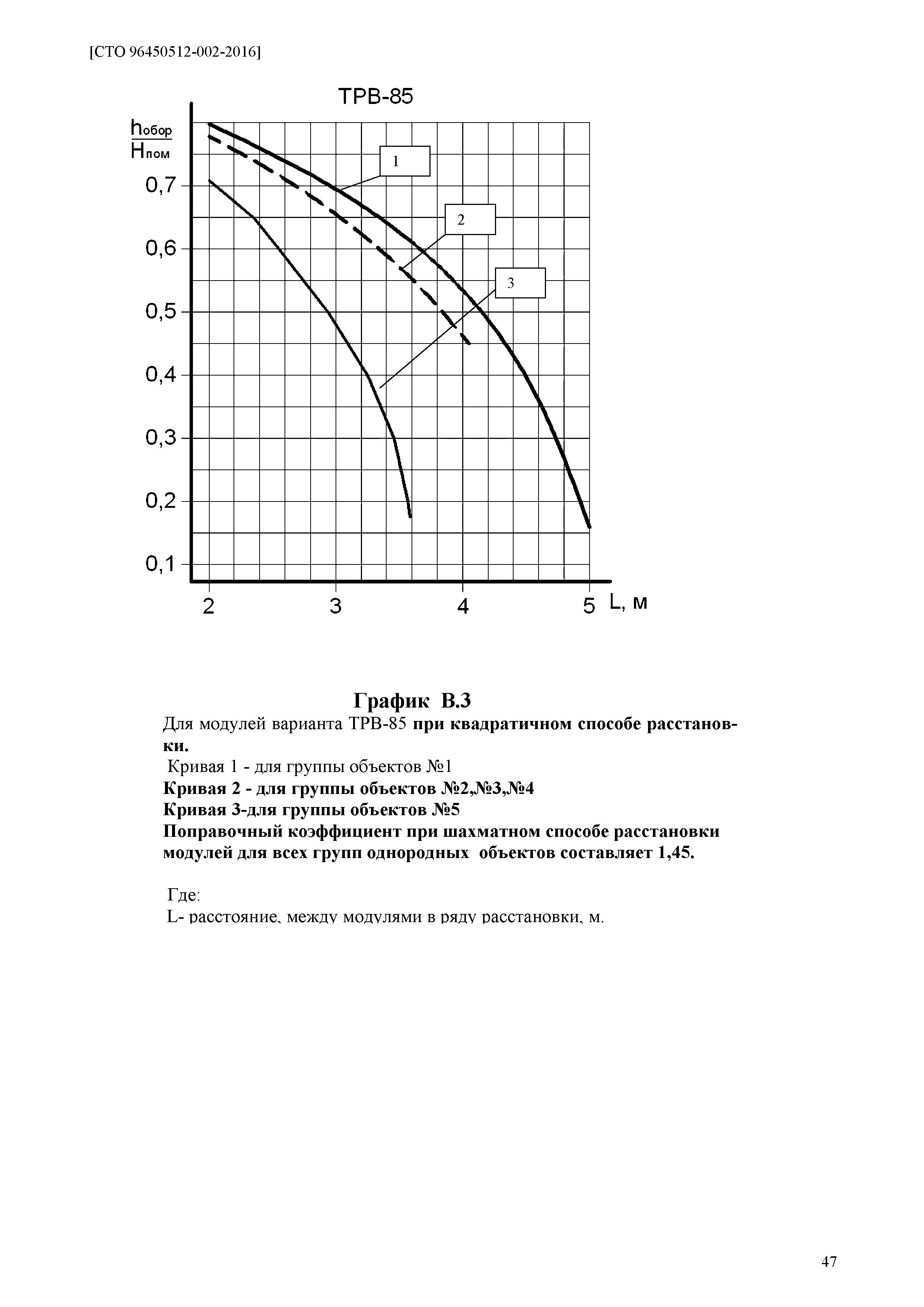 СТО 96450512-002-2016