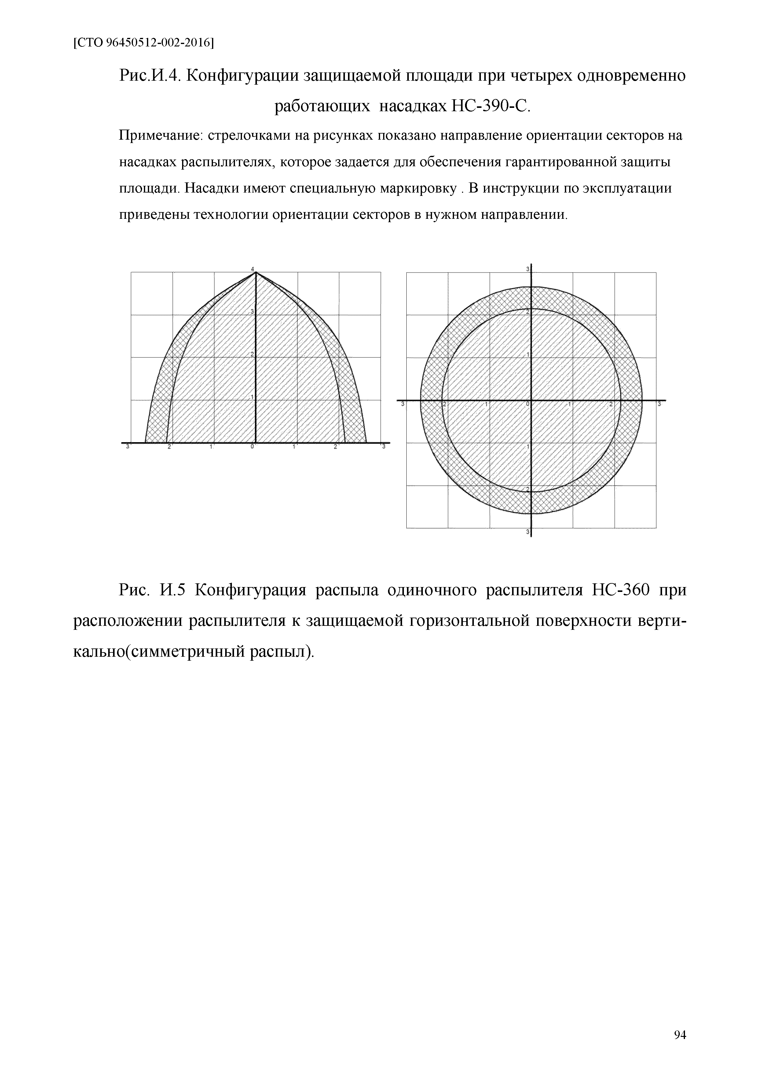 СТО 96450512-002-2016