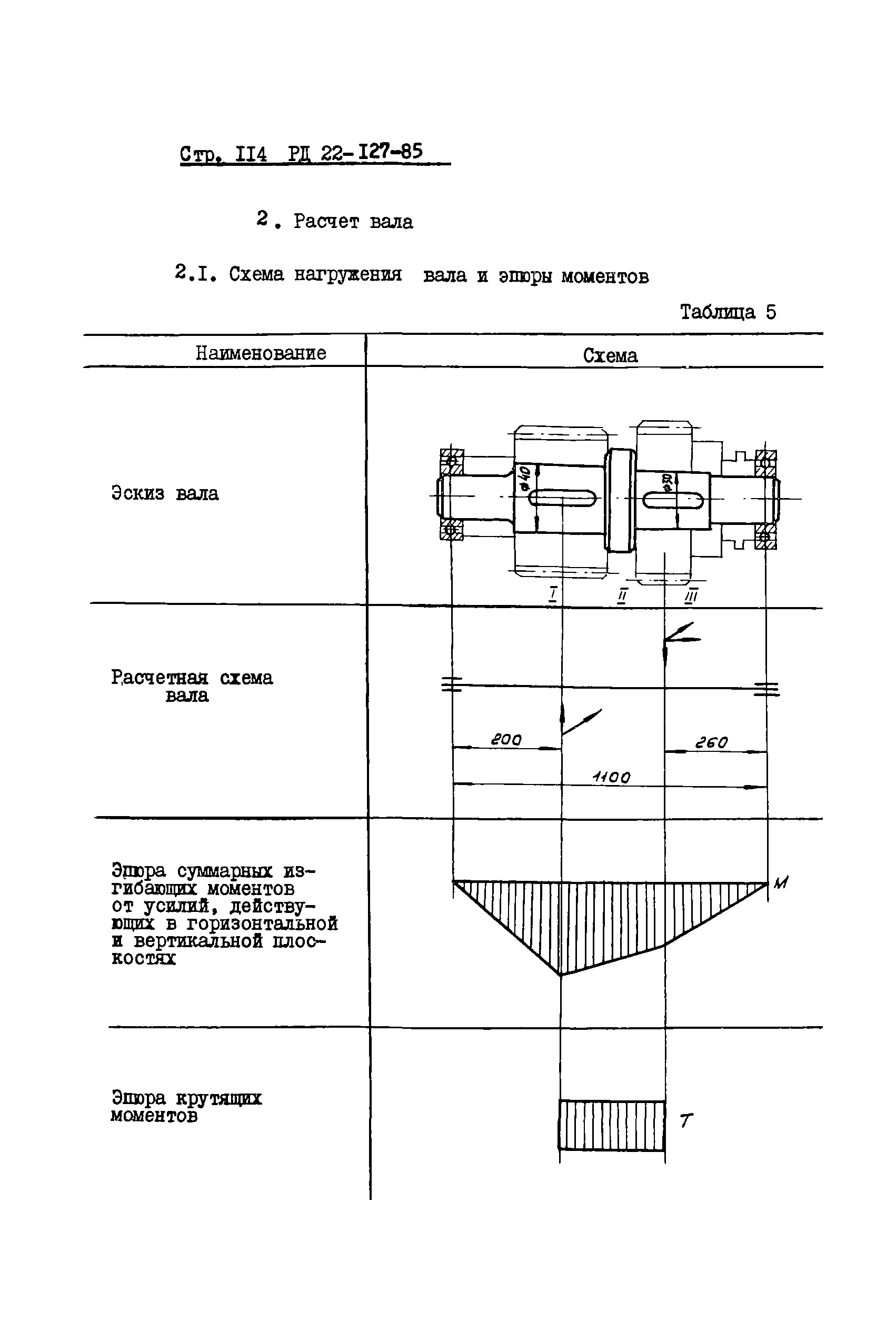 РД 22-127-85