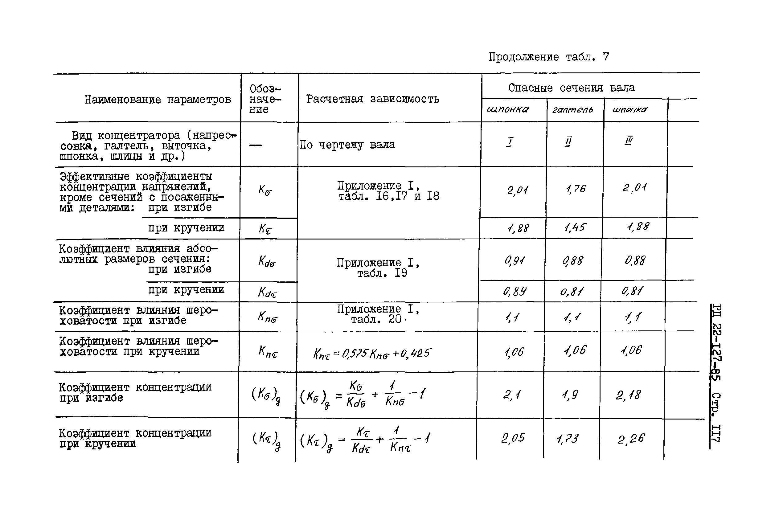 РД 22-127-85