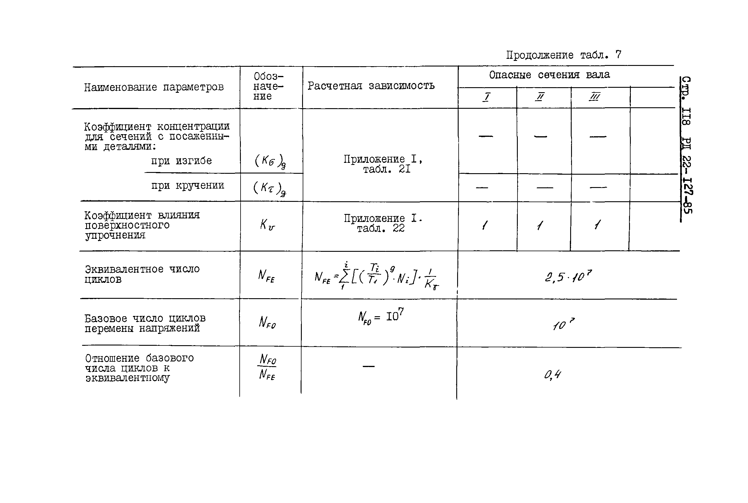 РД 22-127-85