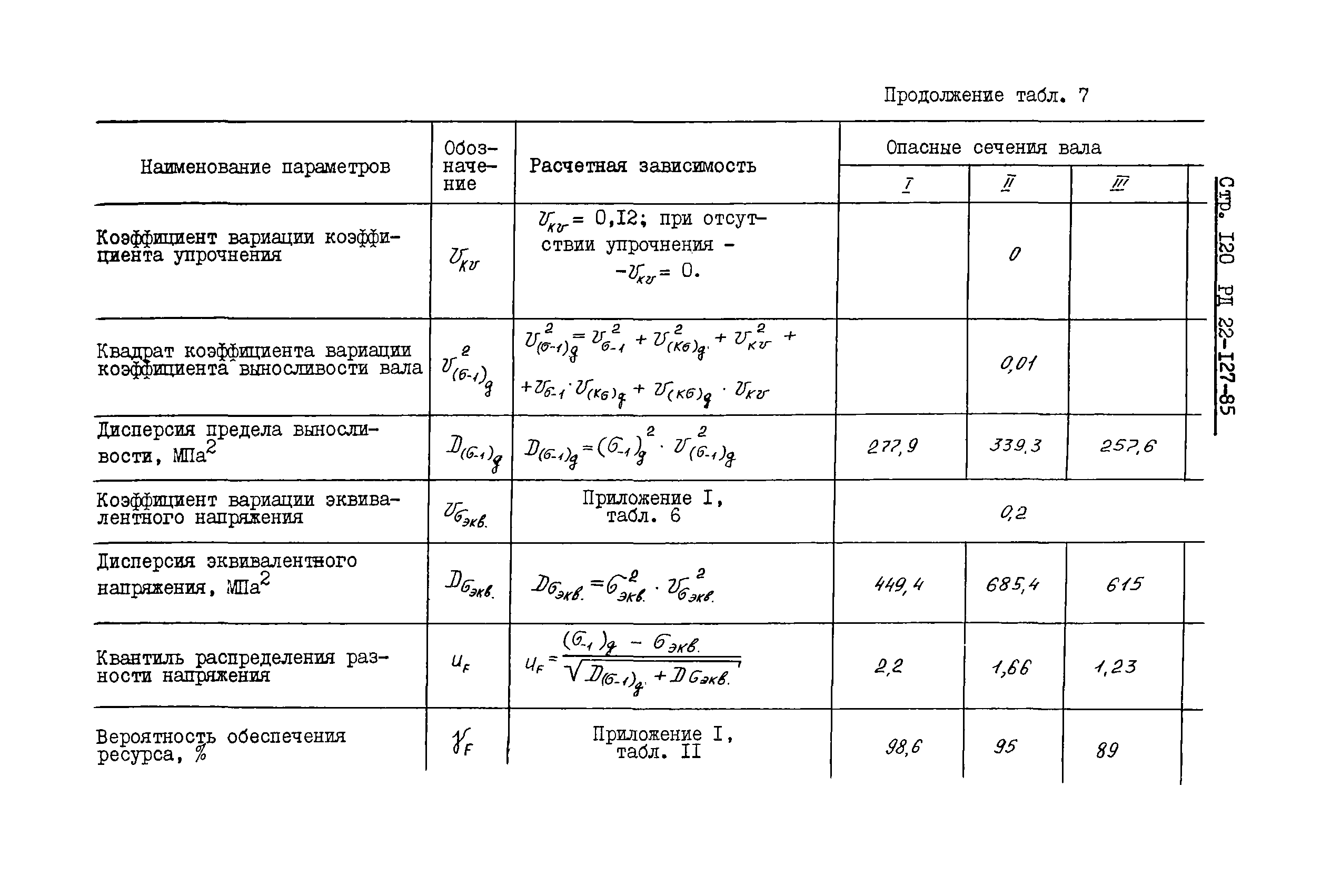 РД 22-127-85