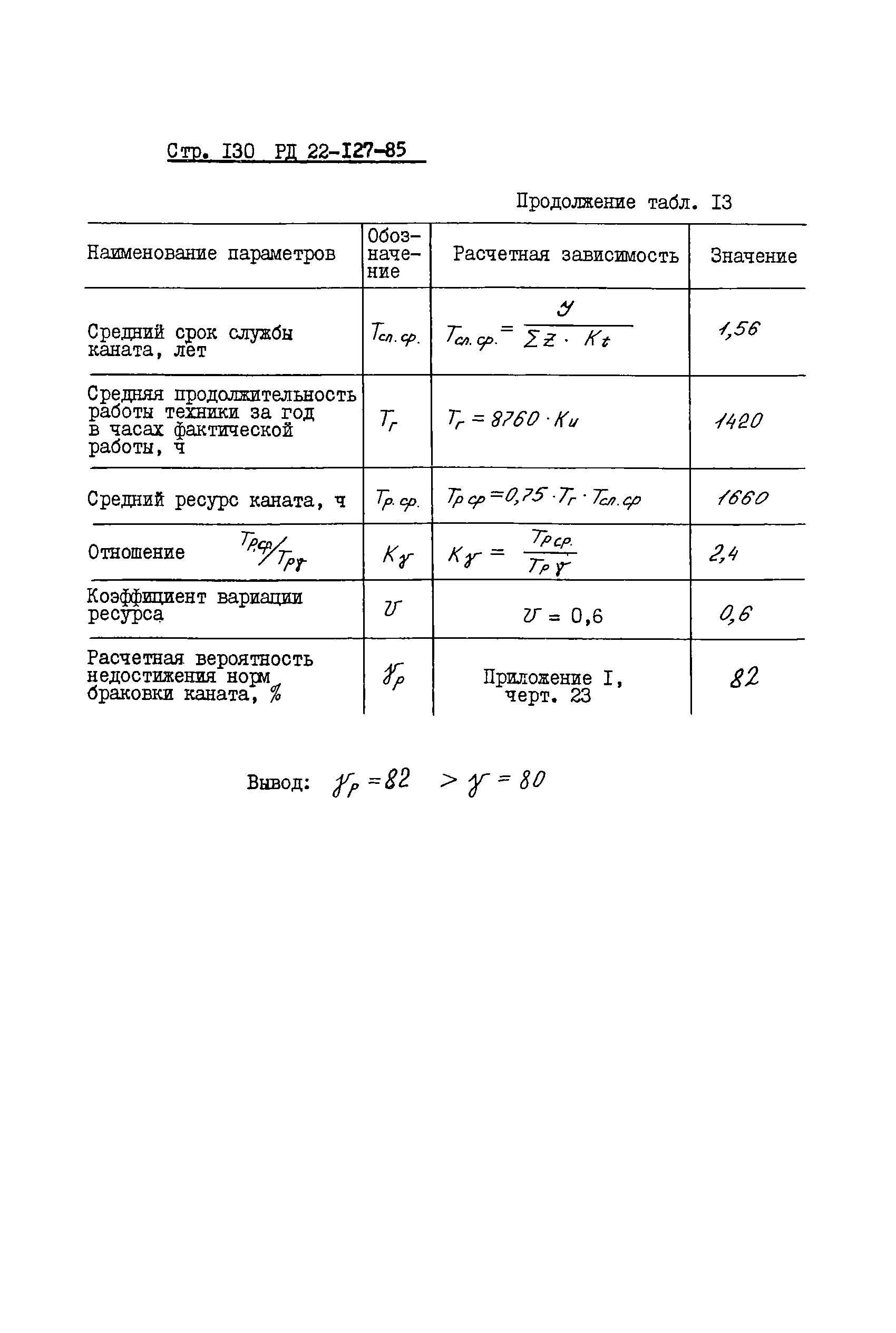 РД 22-127-85