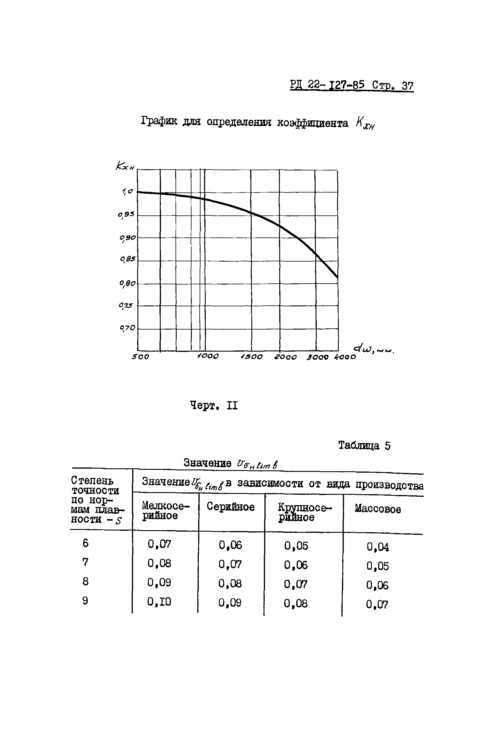 РД 22-127-85