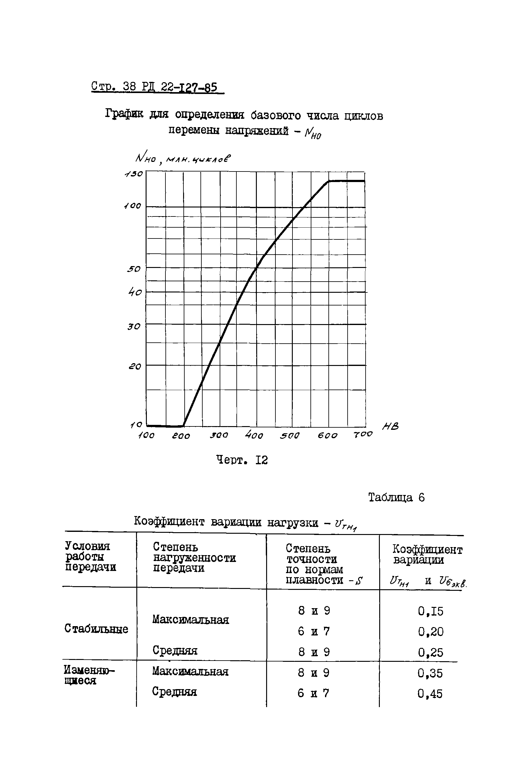 РД 22-127-85