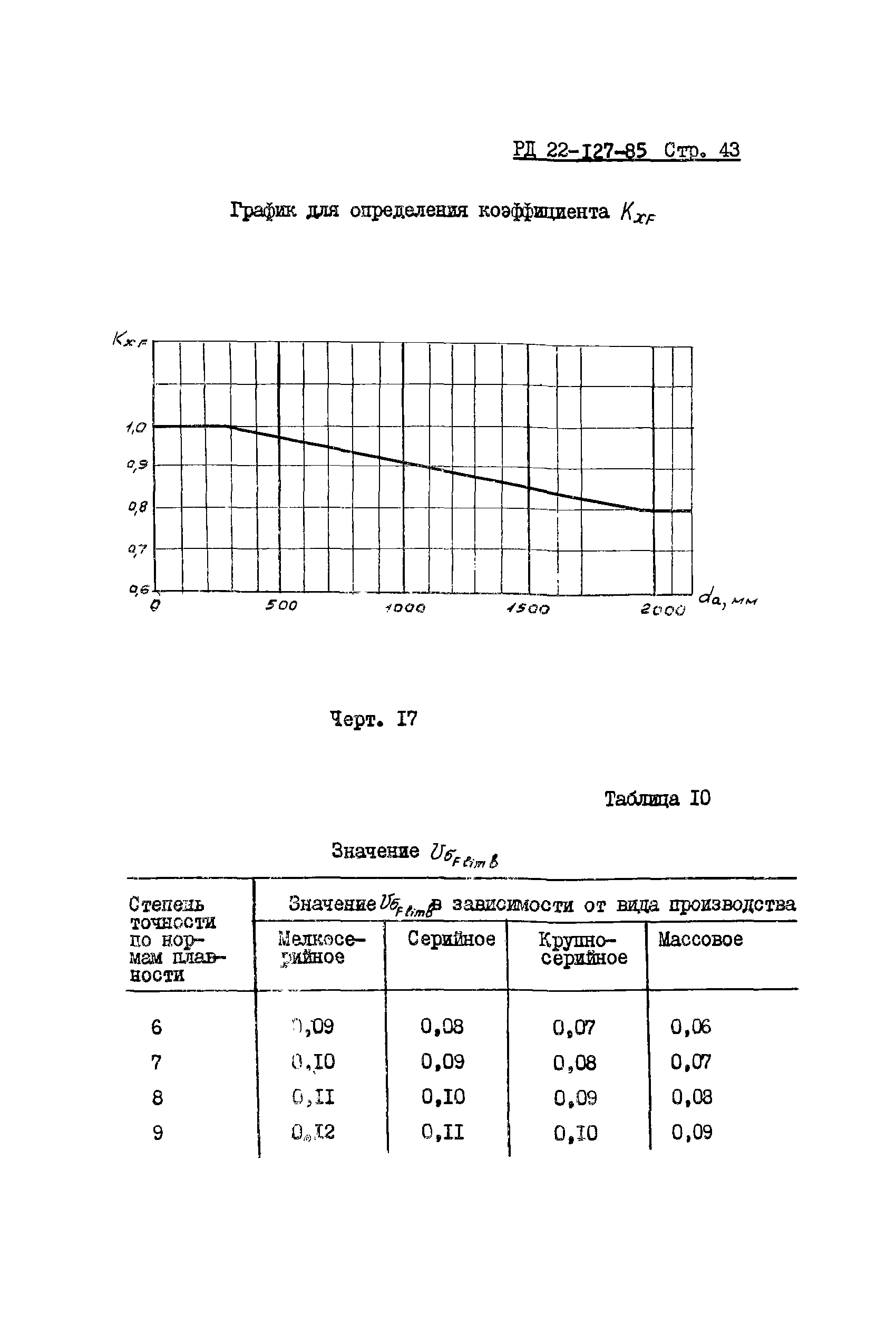 РД 22-127-85