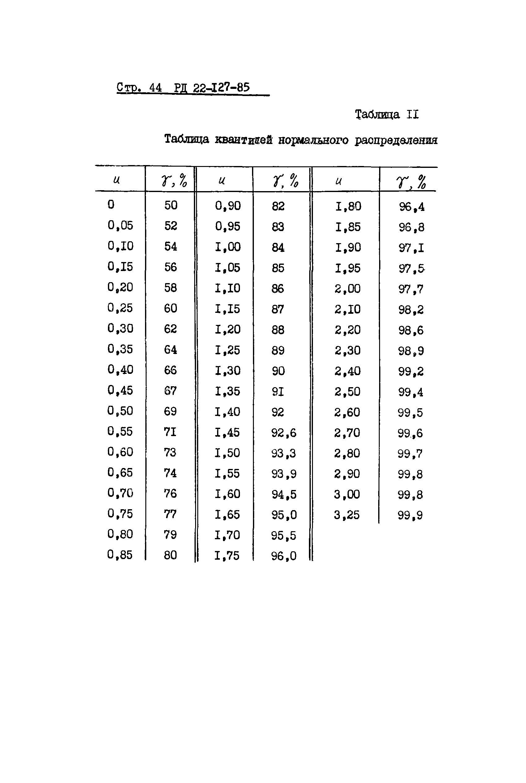 РД 22-127-85