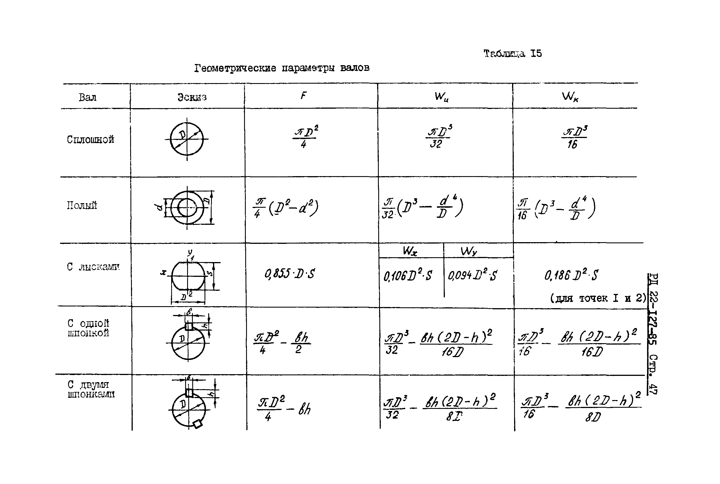 РД 22-127-85