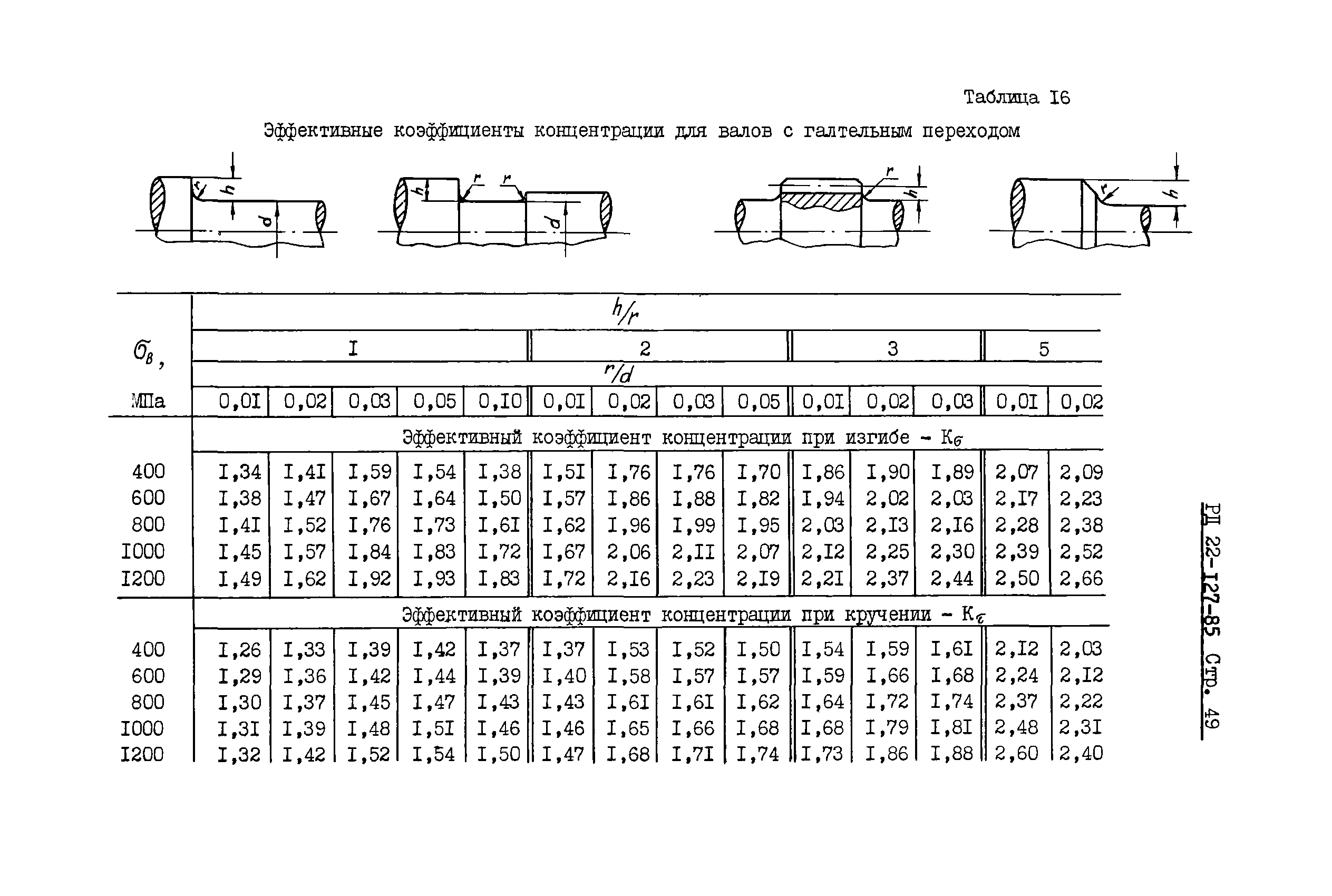 РД 22-127-85