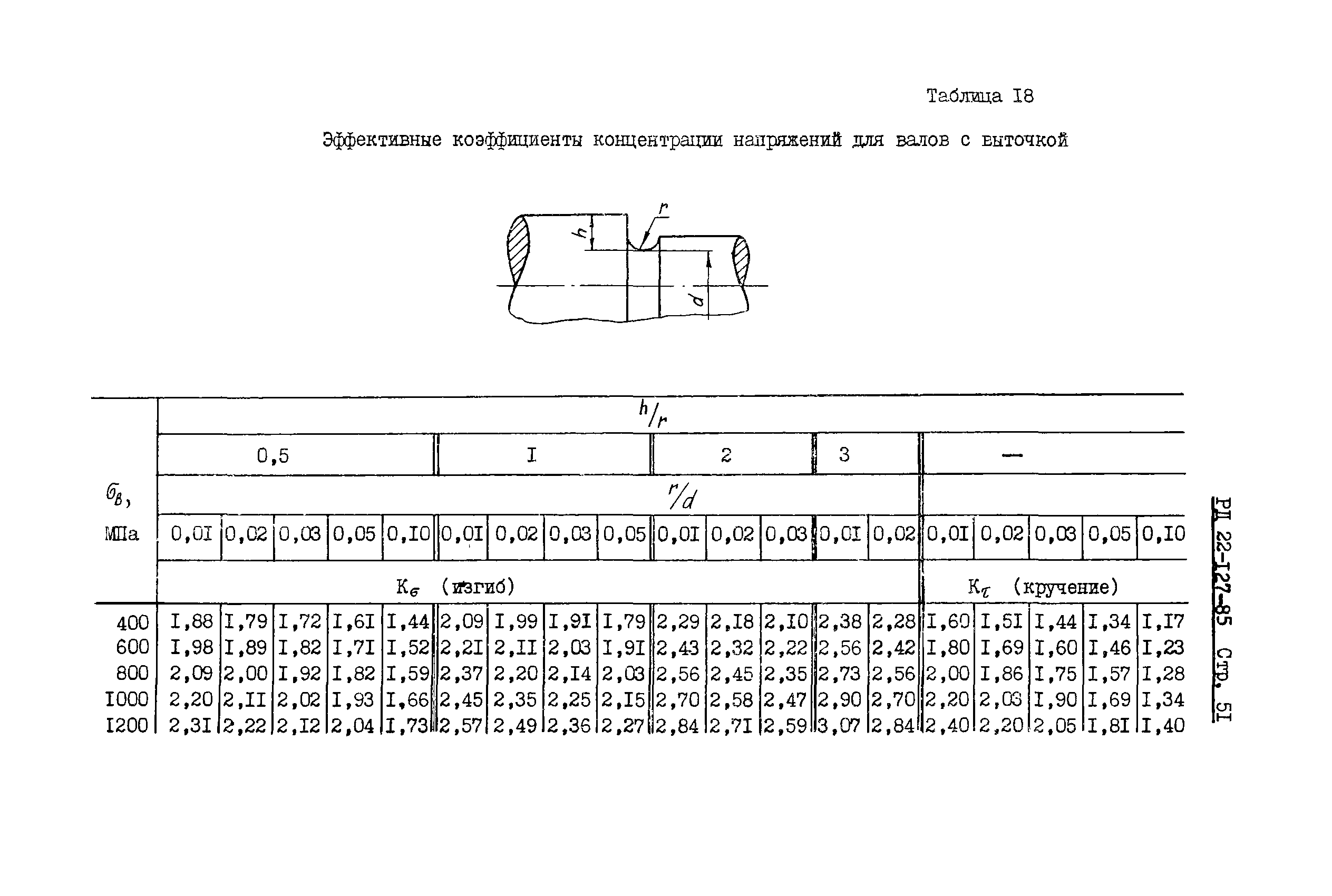 РД 22-127-85