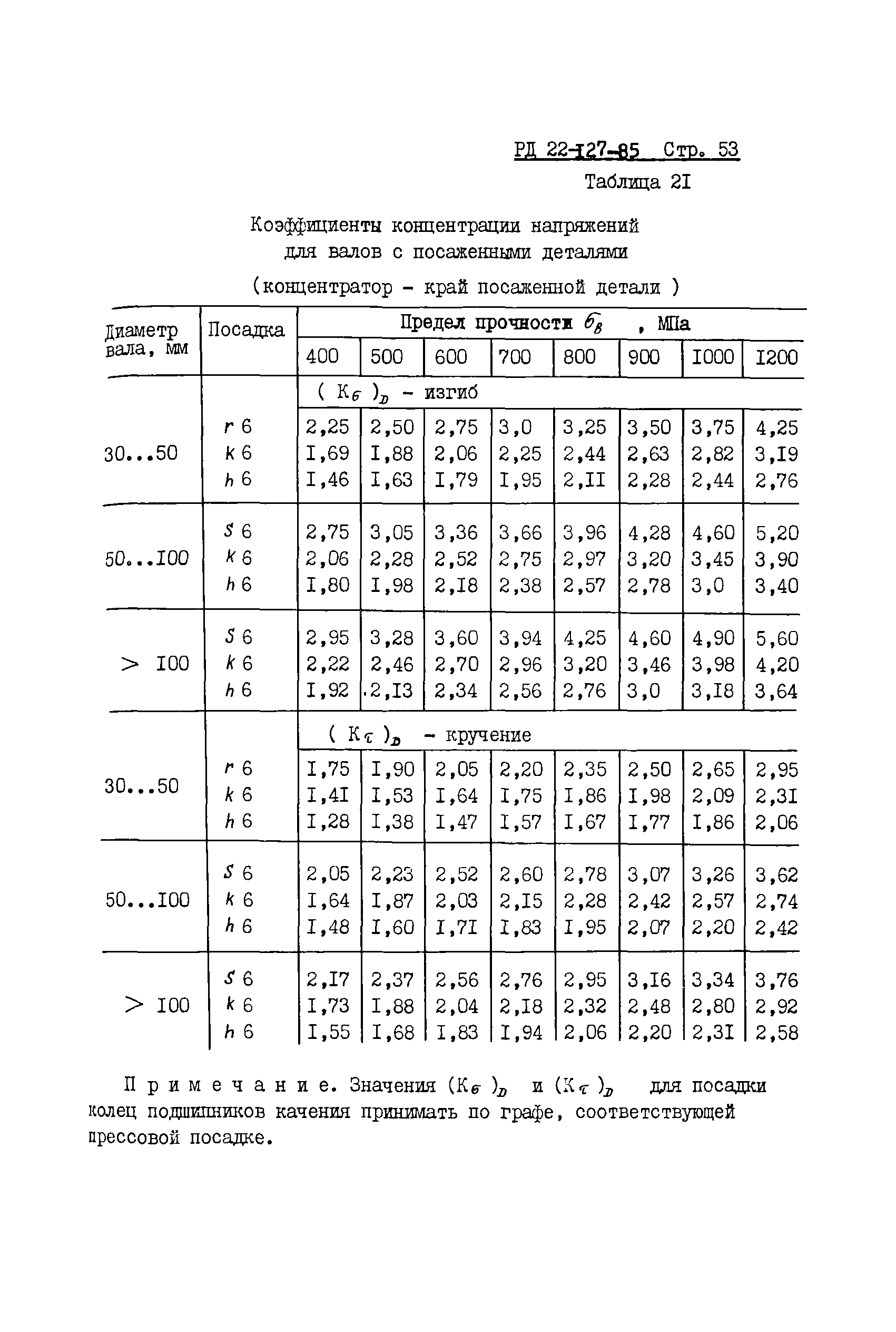 РД 22-127-85